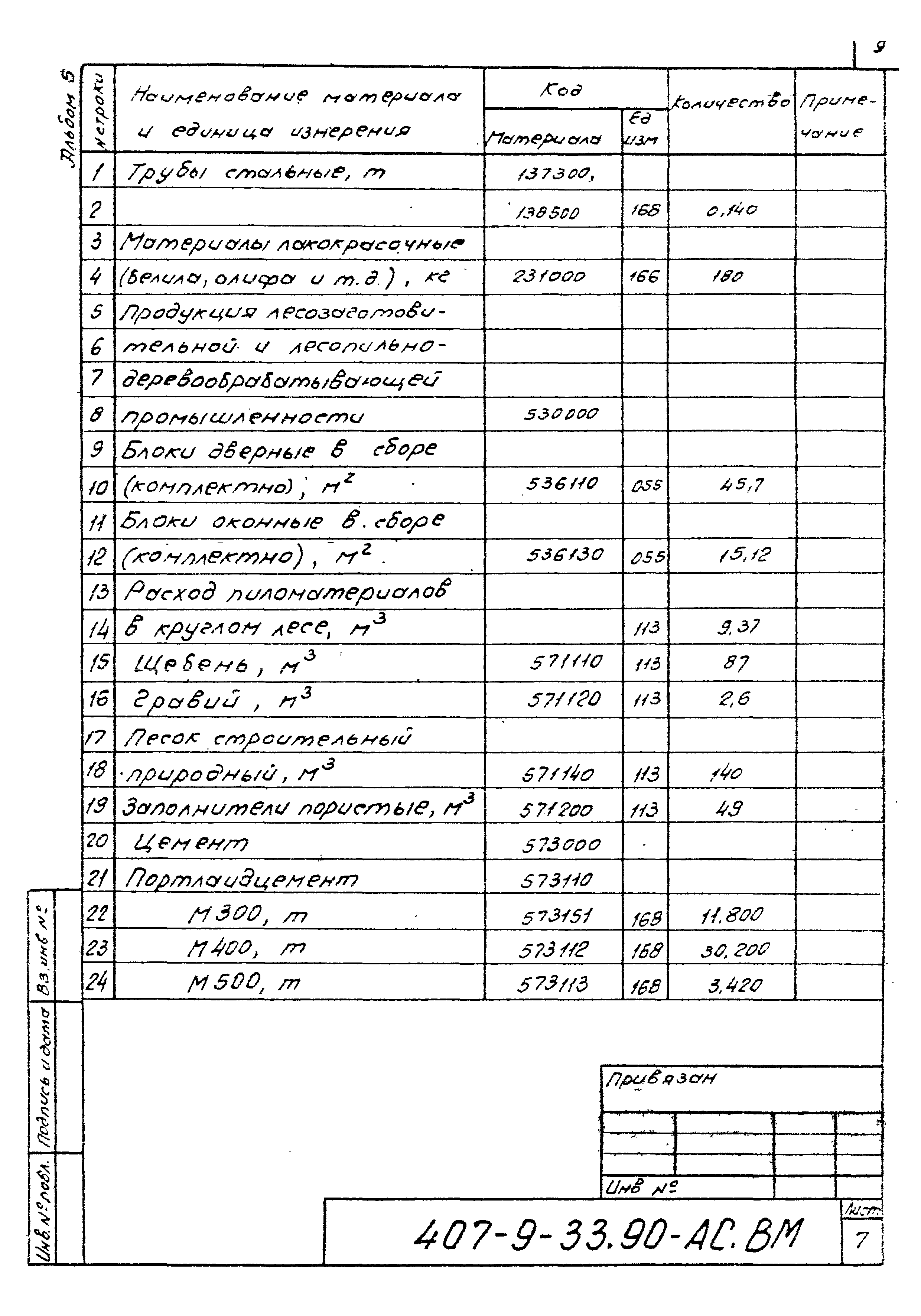 Типовой проект 407-9-33.90