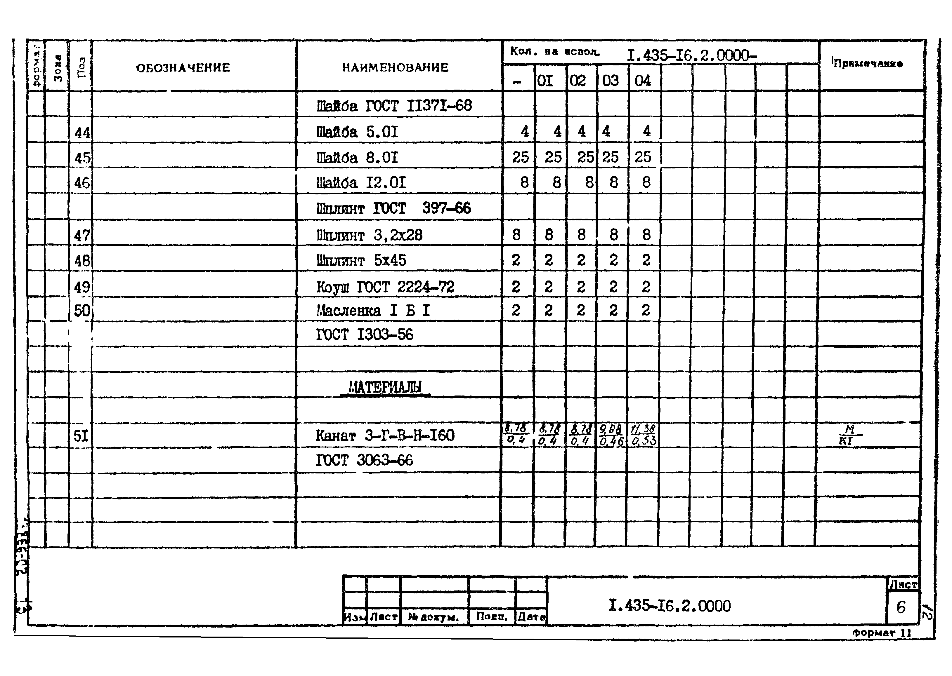 Шифр 42-74