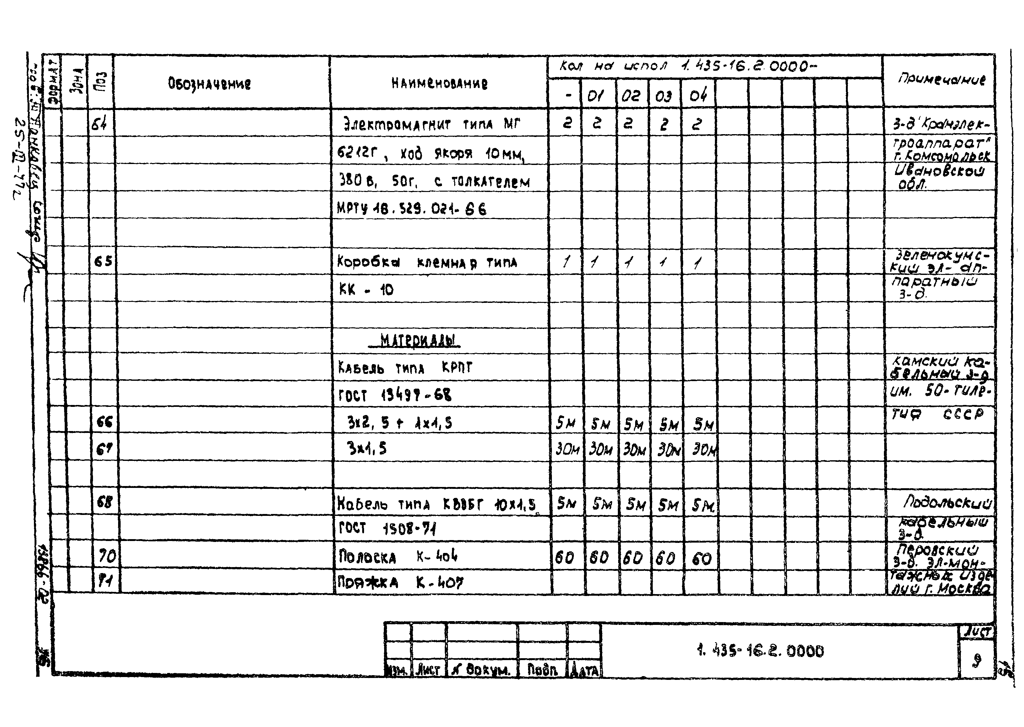 Шифр 42-74