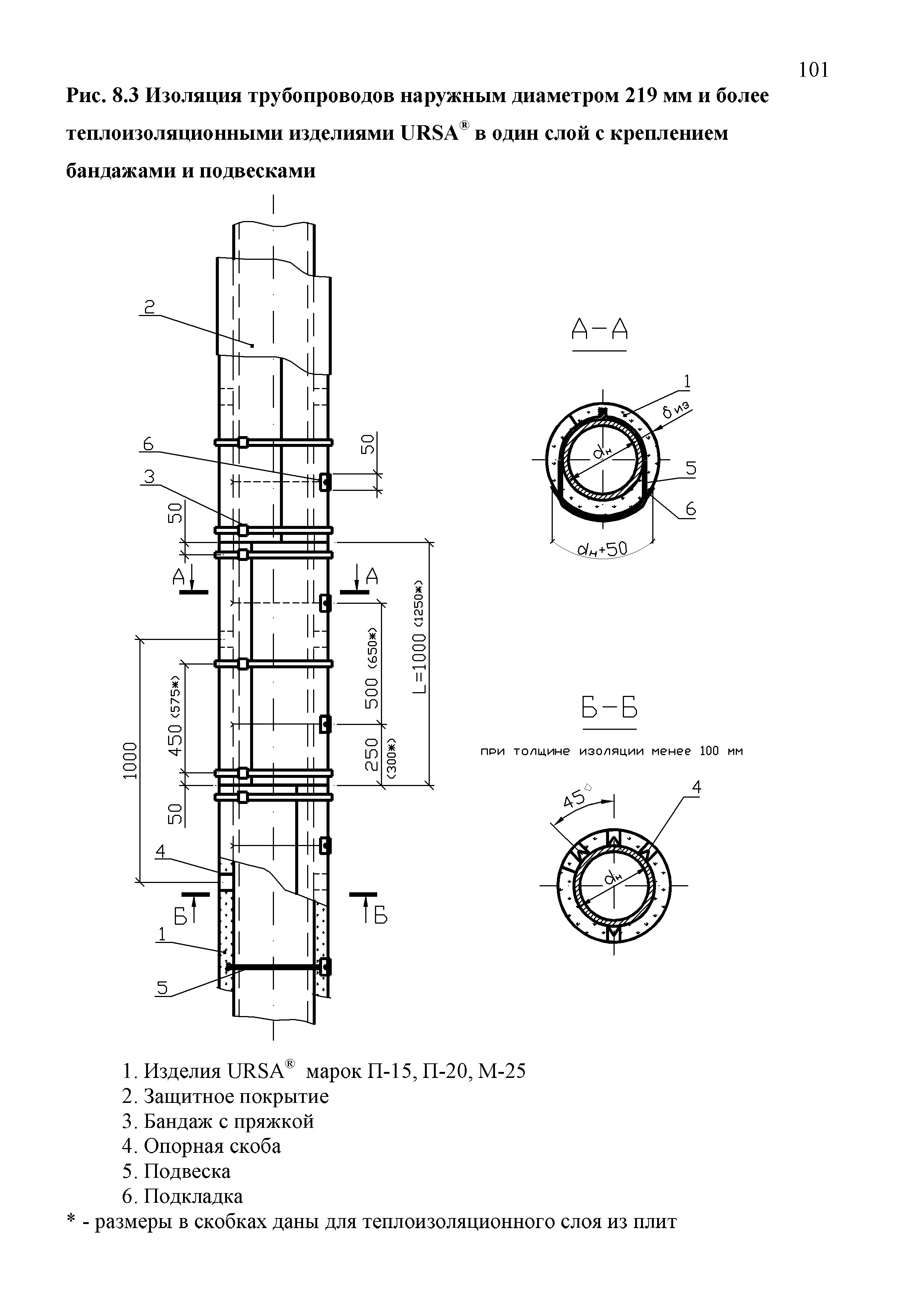 ТР 12220-ТИ.2001