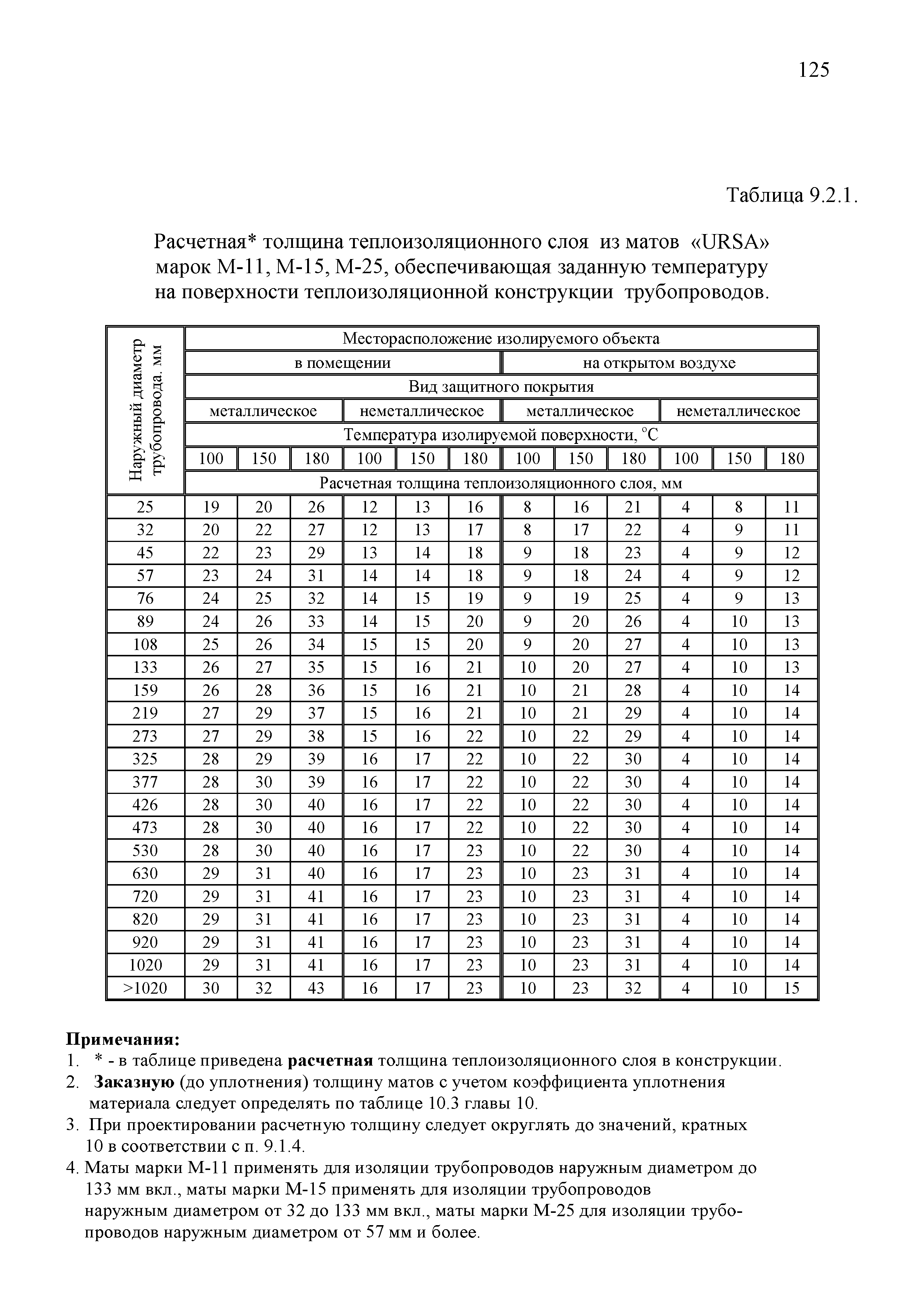 ТР 12220-ТИ.2001