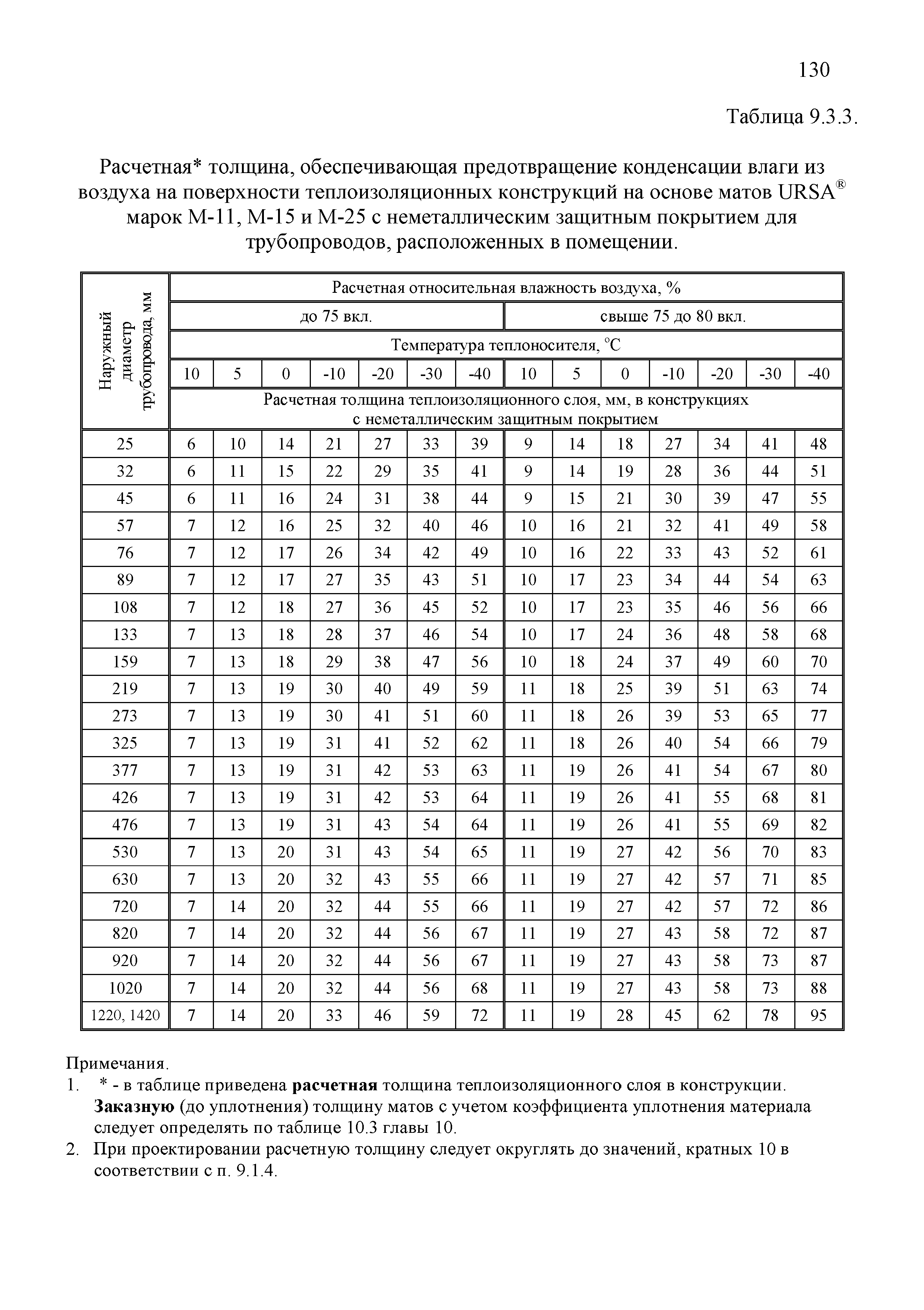 ТР 12220-ТИ.2001