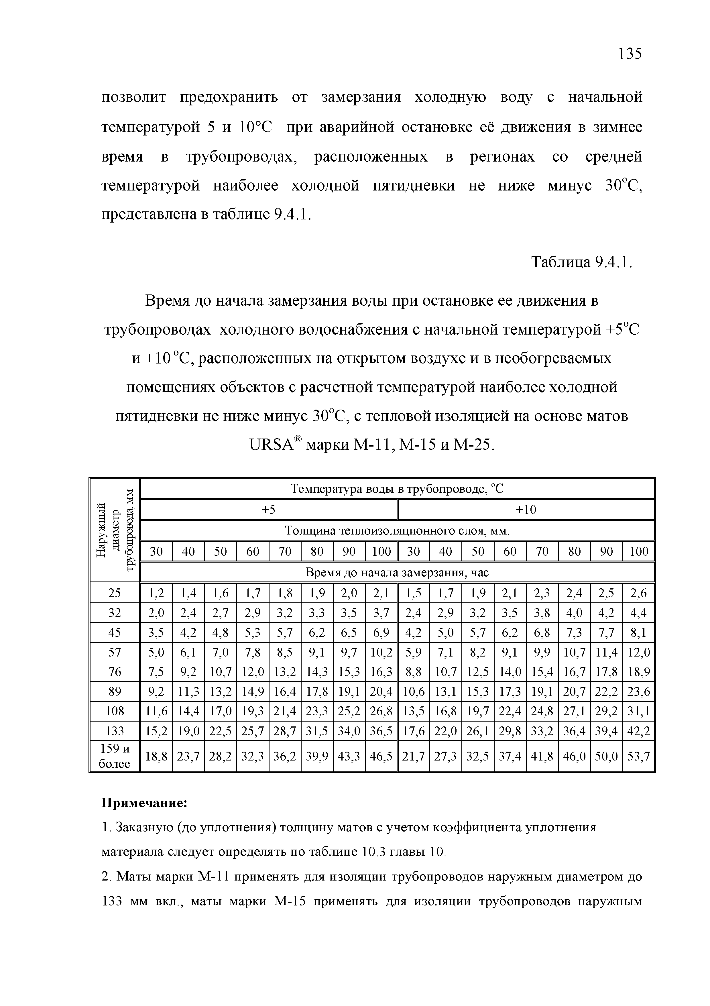 ТР 12220-ТИ.2001