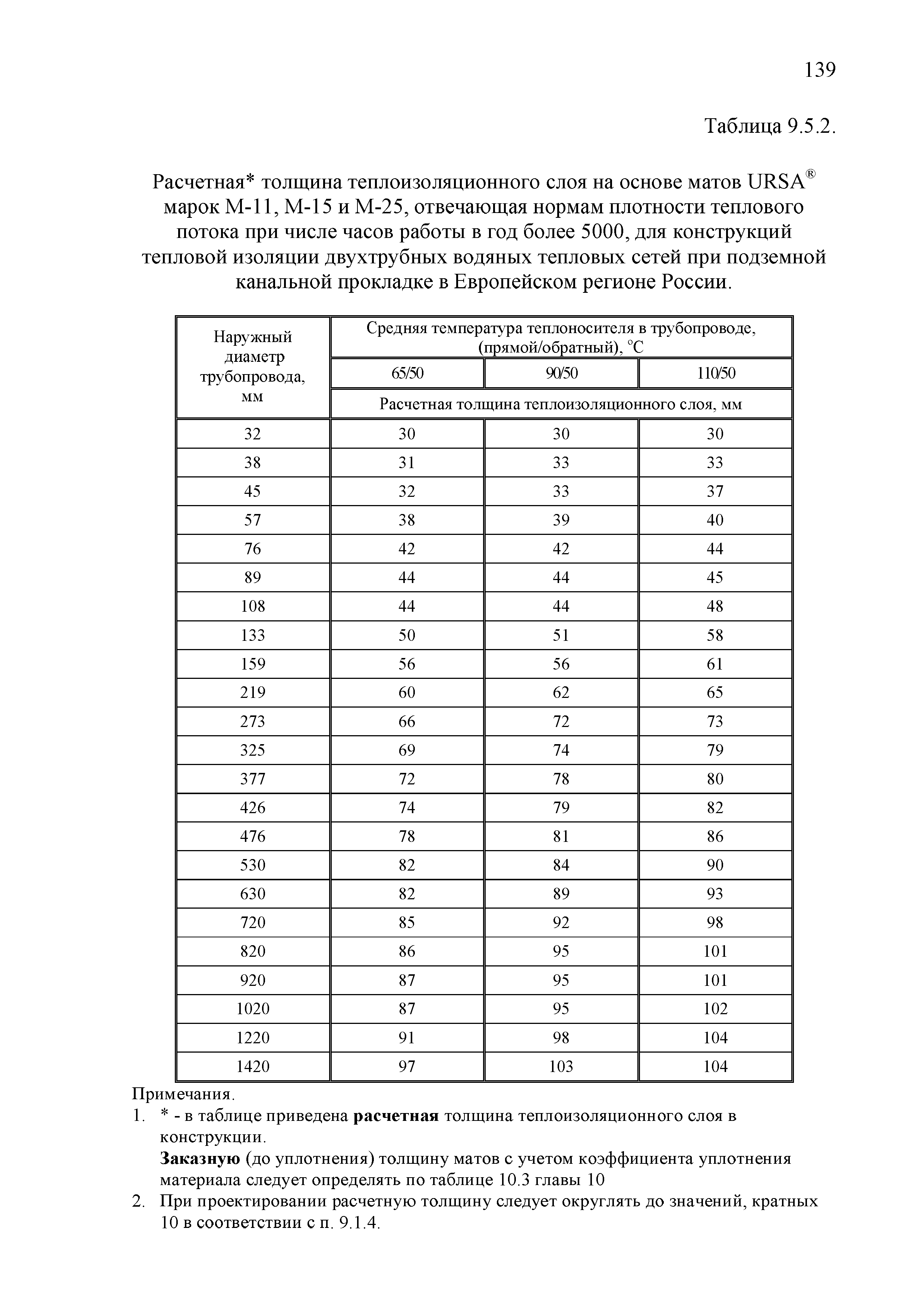 ТР 12220-ТИ.2001