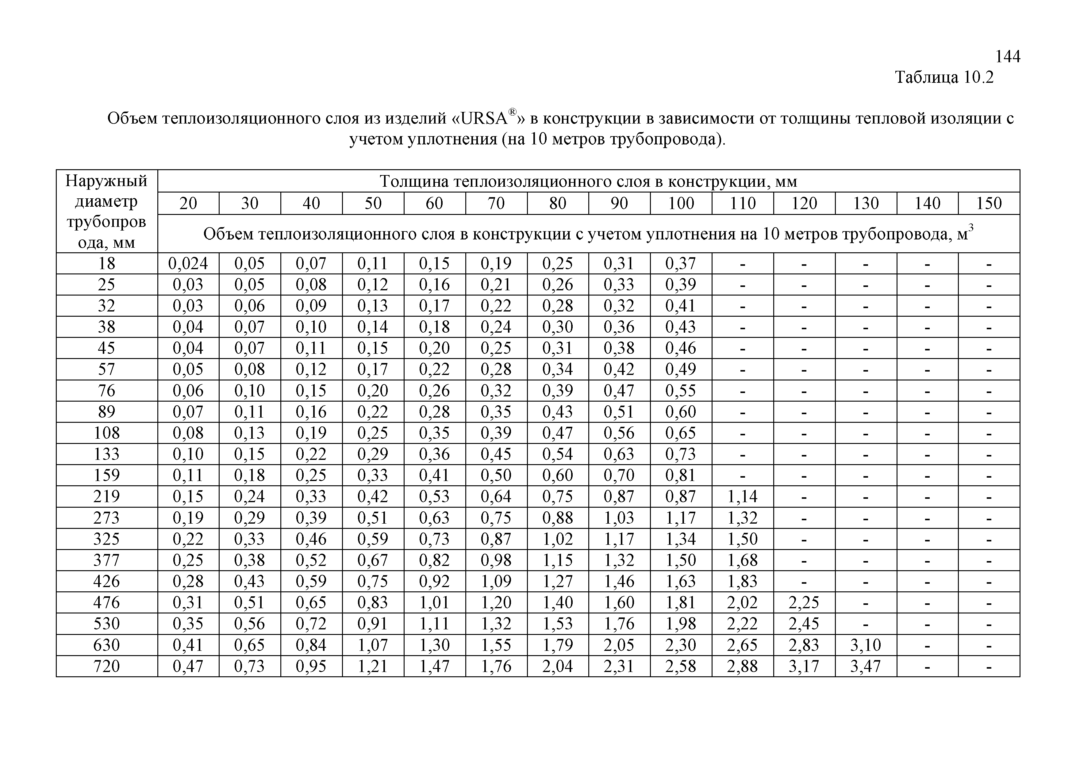 ТР 12220-ТИ.2001