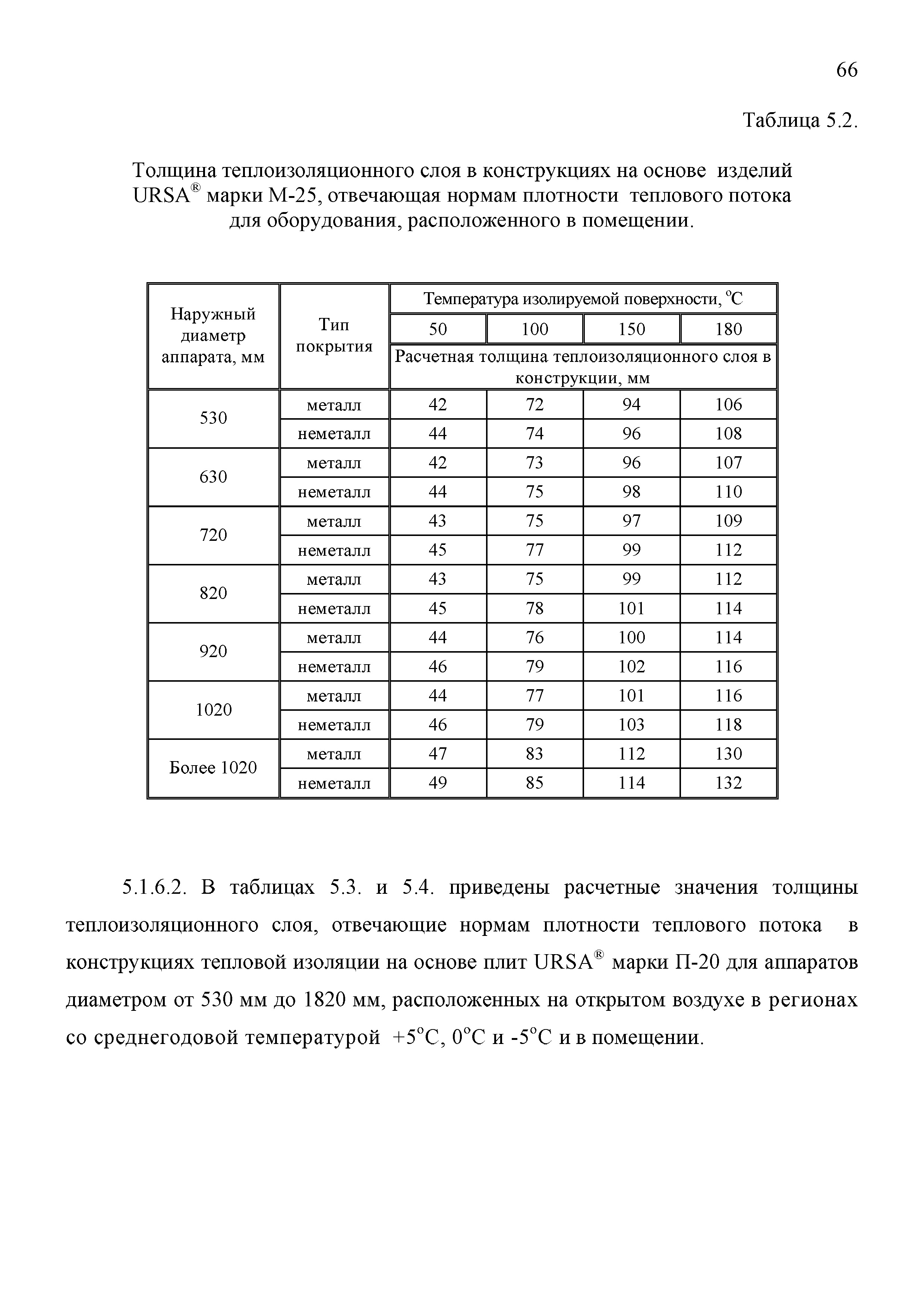 ТР 12220-ТИ.2001