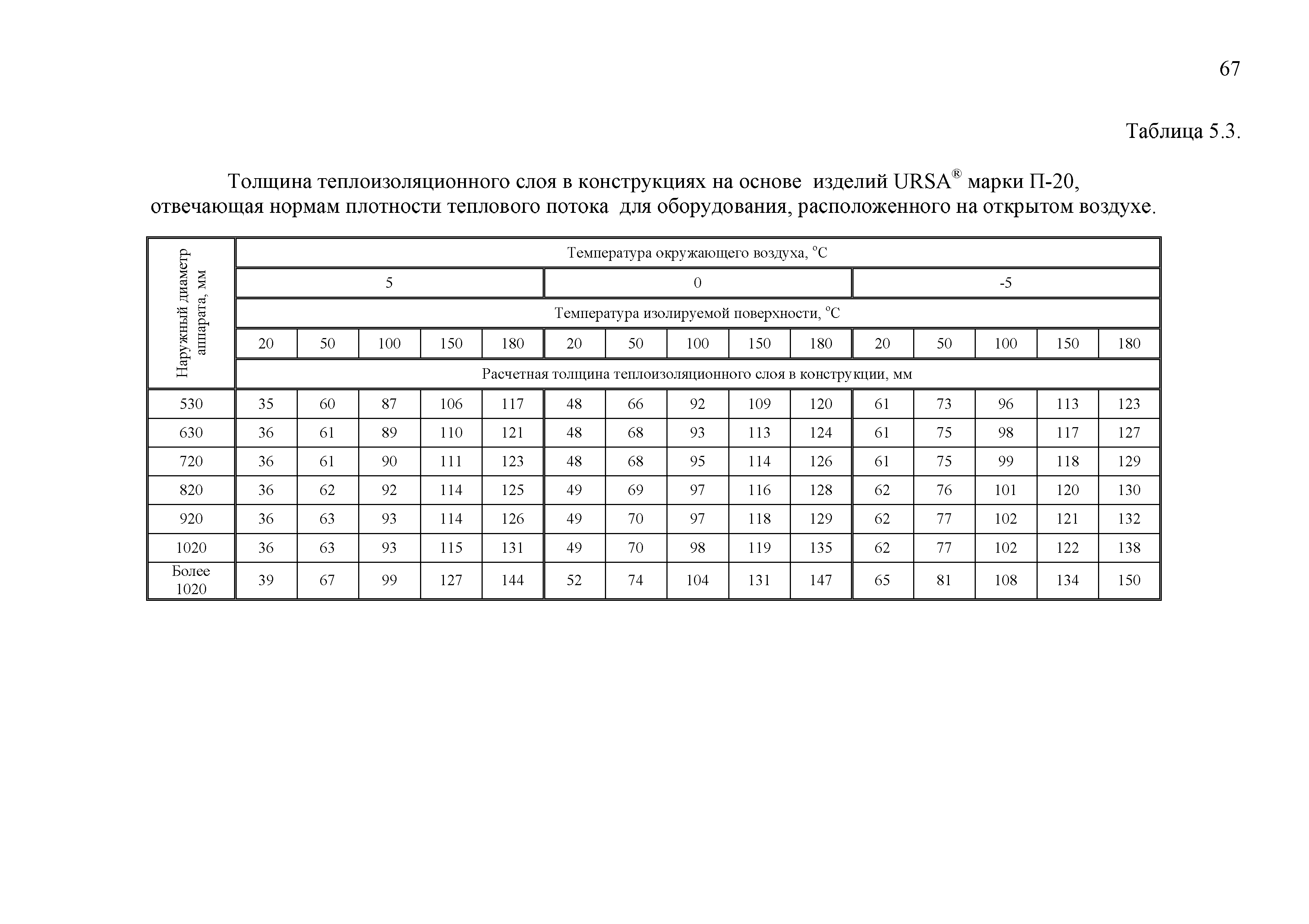 ТР 12220-ТИ.2001