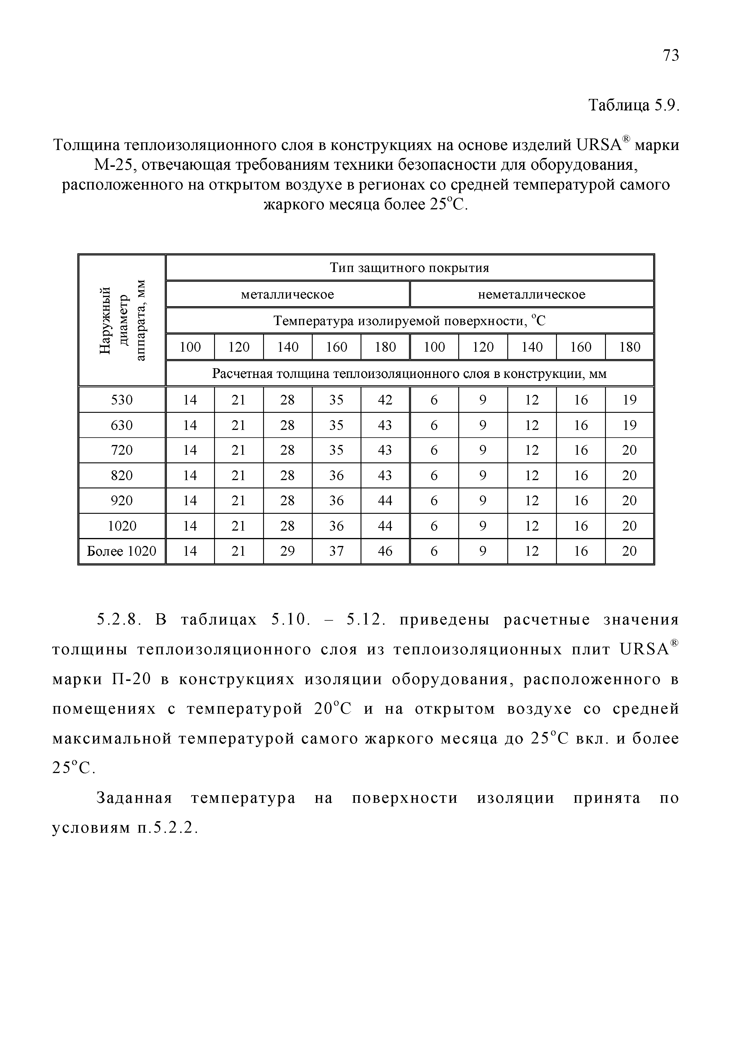 ТР 12220-ТИ.2001