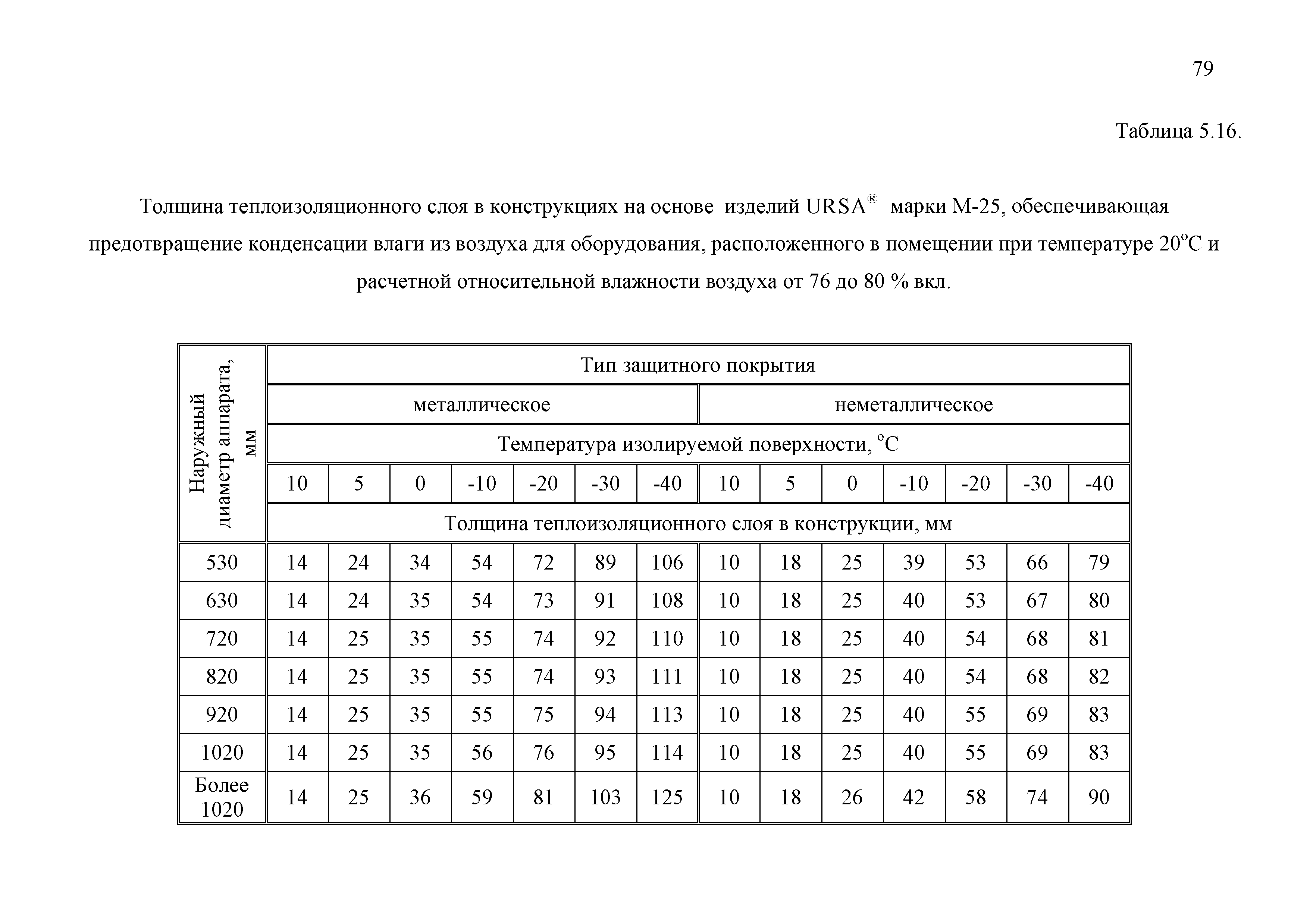 ТР 12220-ТИ.2001