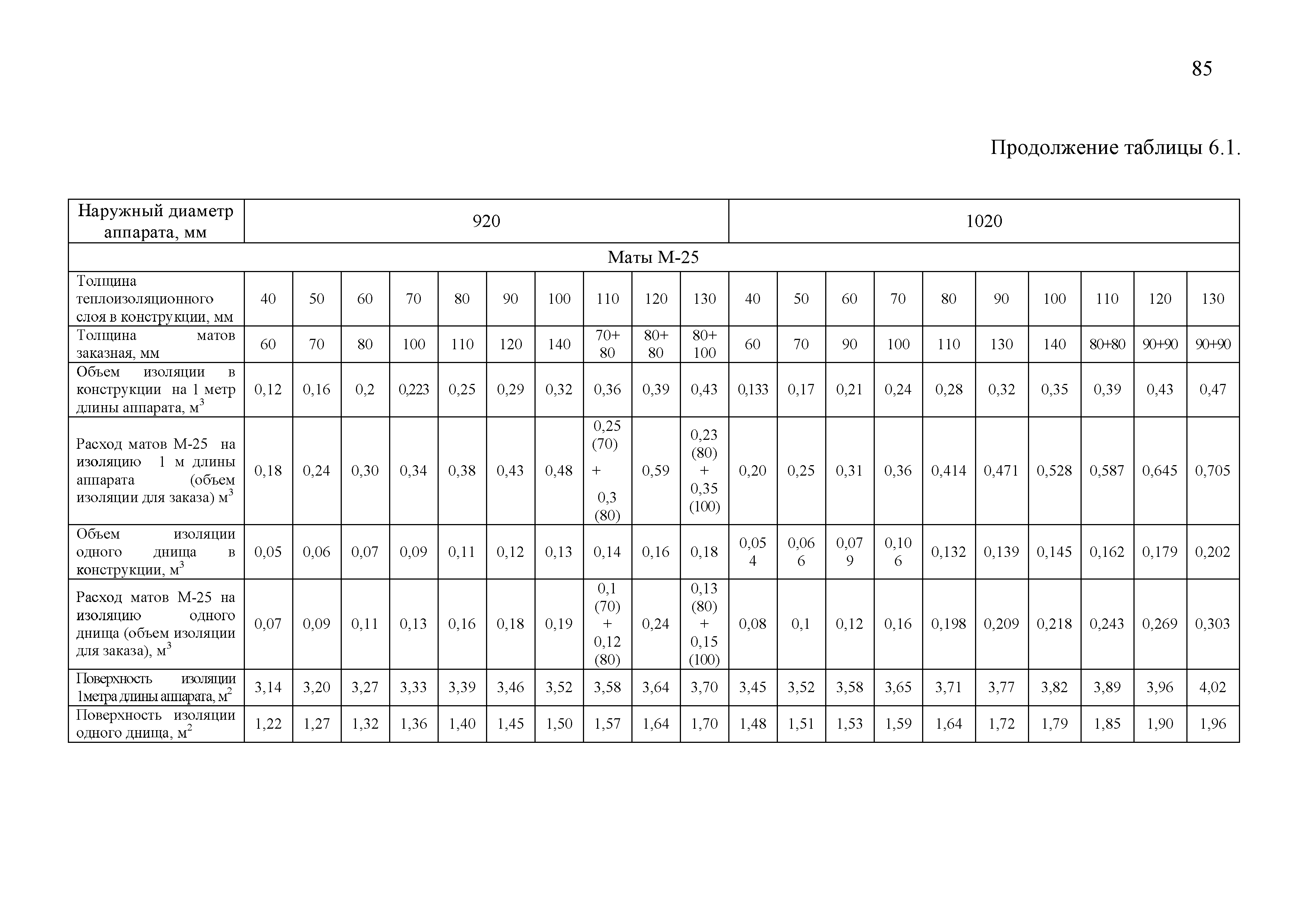 ТР 12220-ТИ.2001