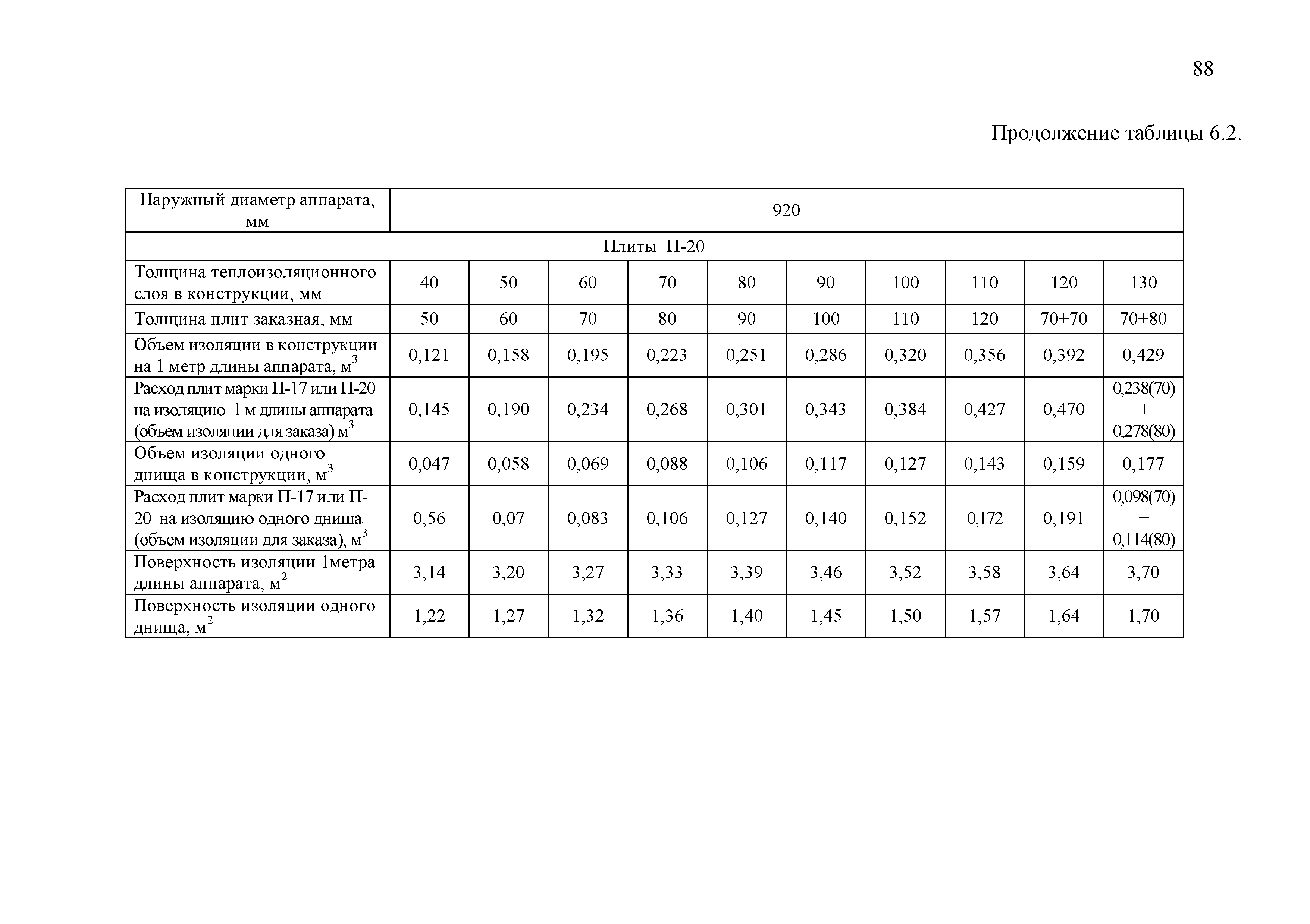 ТР 12220-ТИ.2001