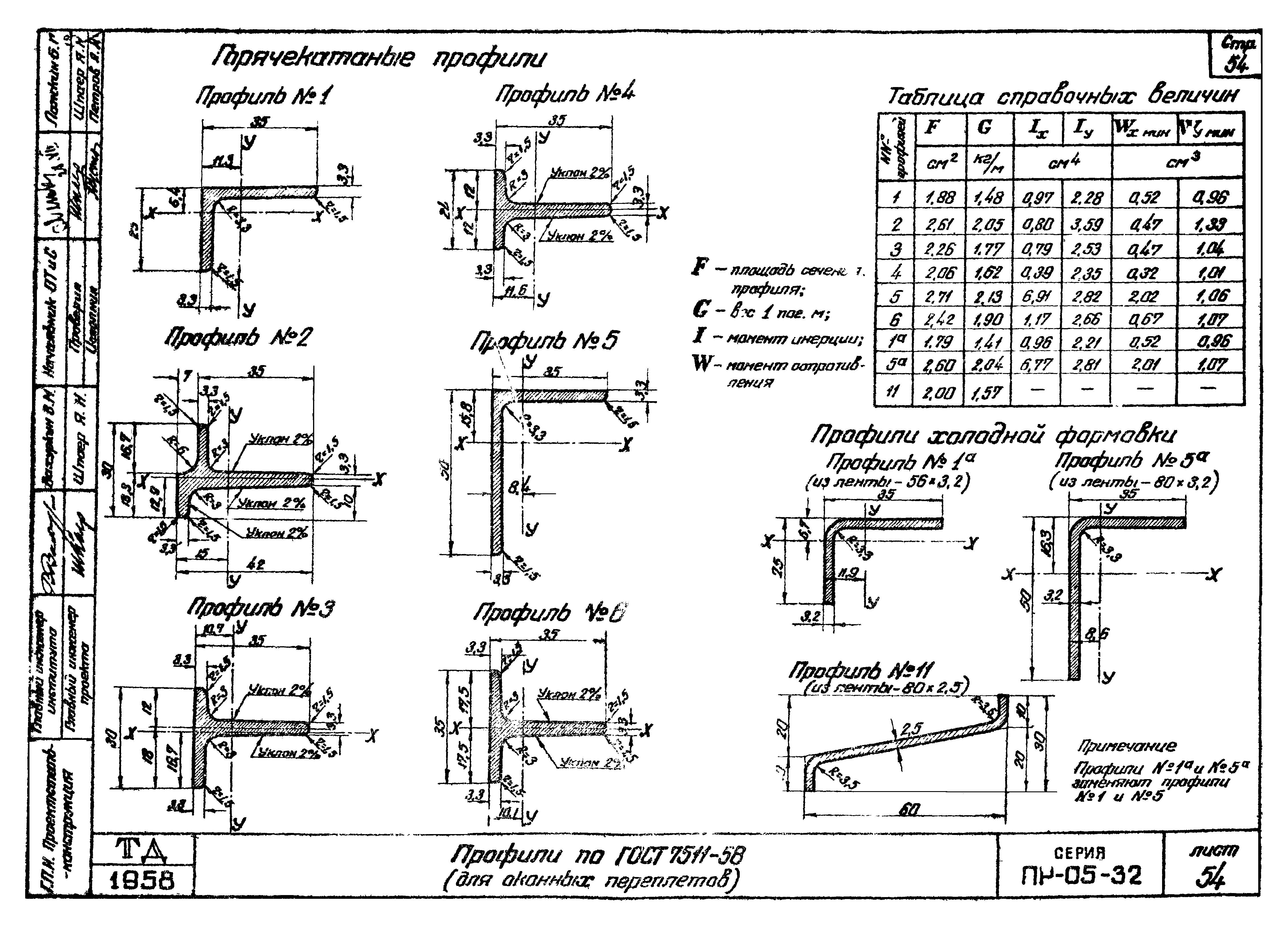 Серия ПР-05-32