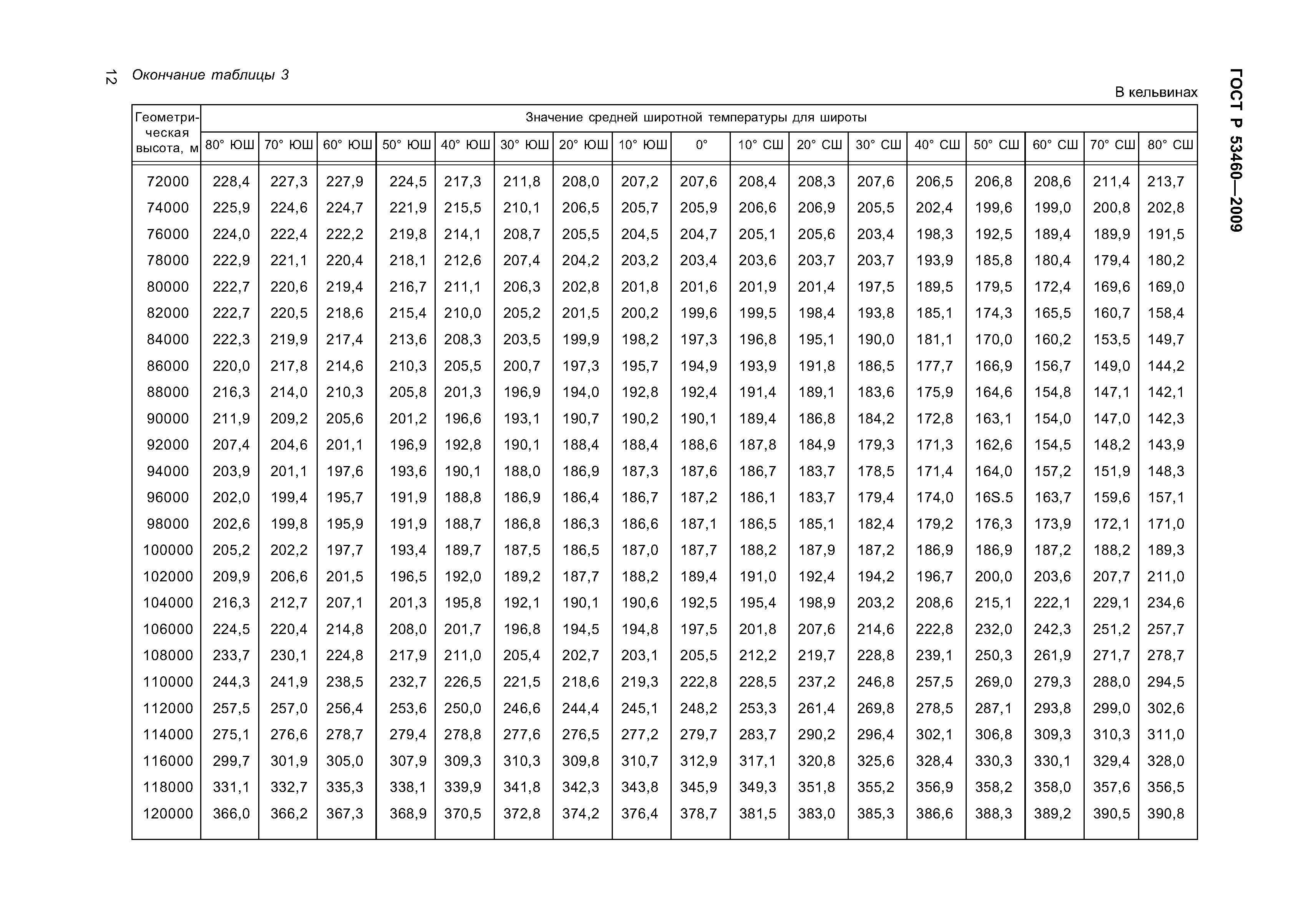 ГОСТ Р 53460-2009