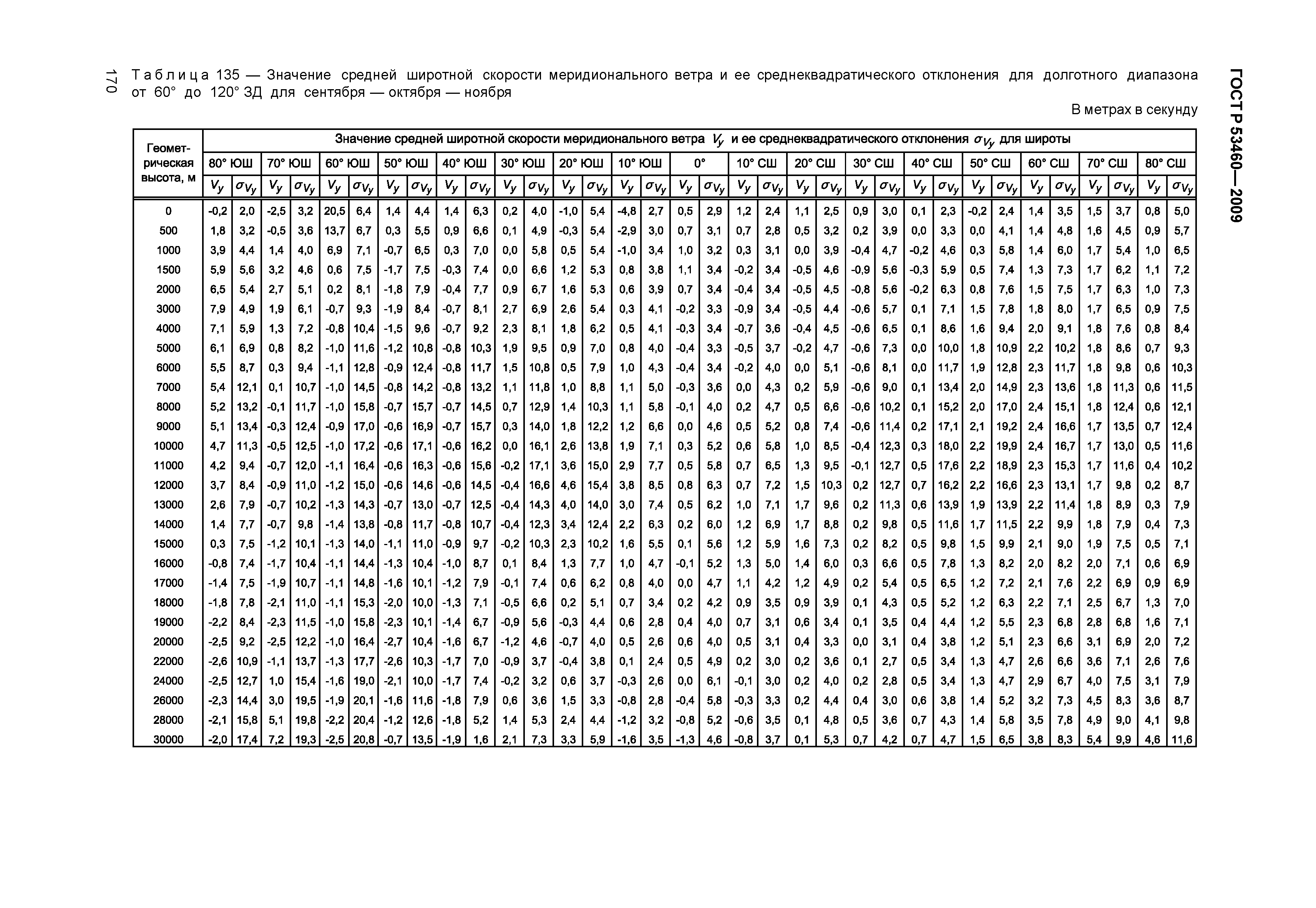 ГОСТ Р 53460-2009