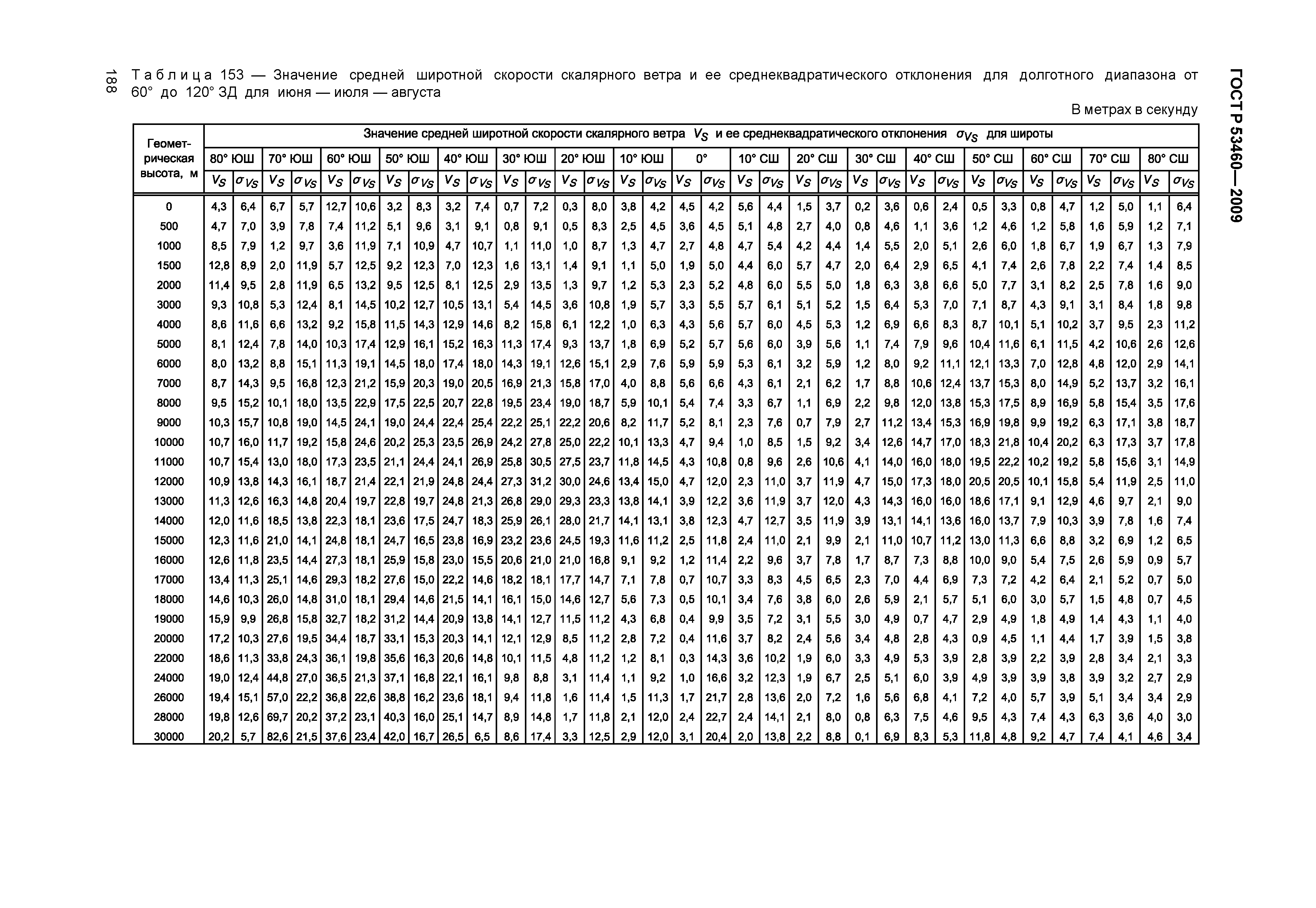 ГОСТ Р 53460-2009