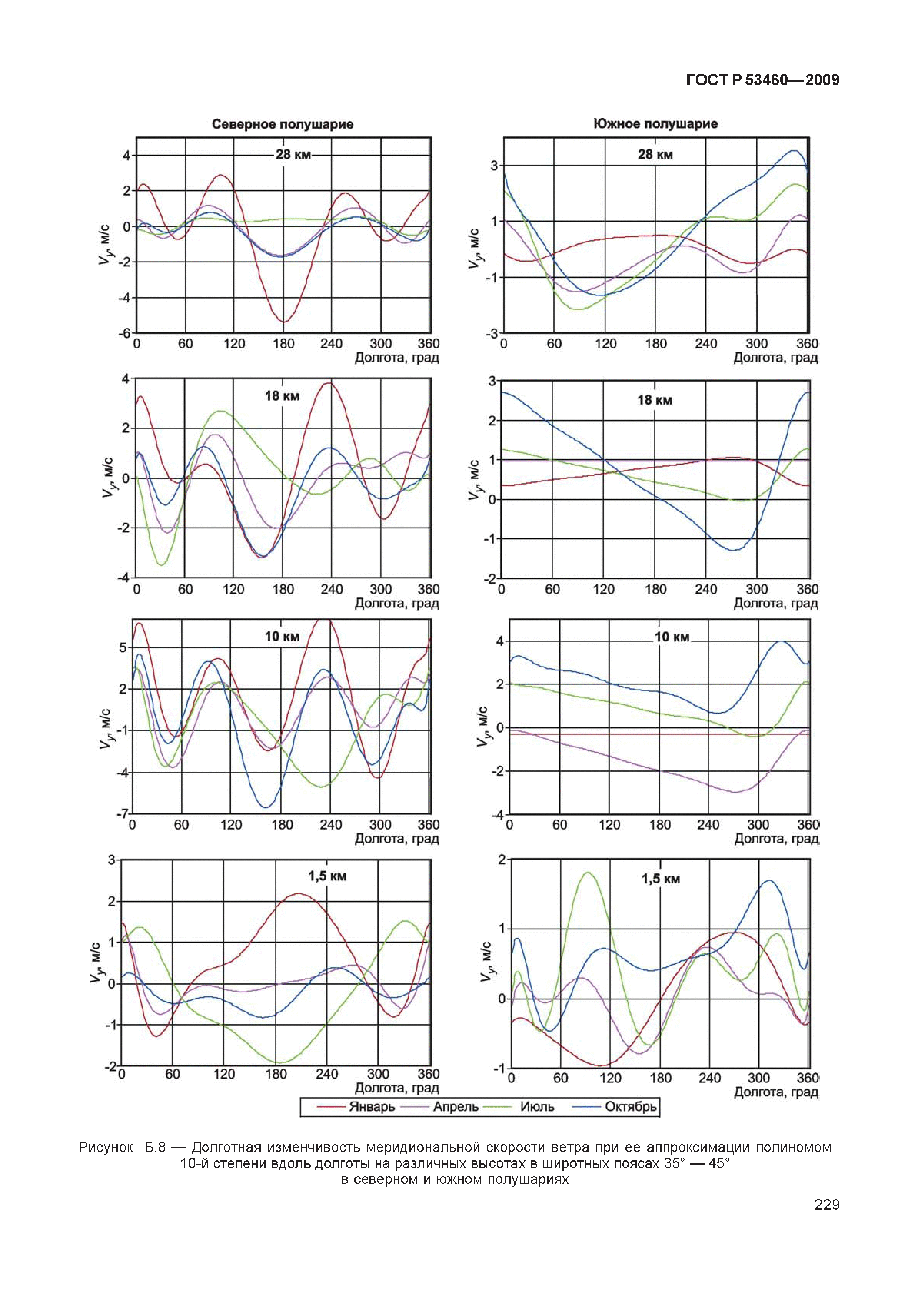 ГОСТ Р 53460-2009