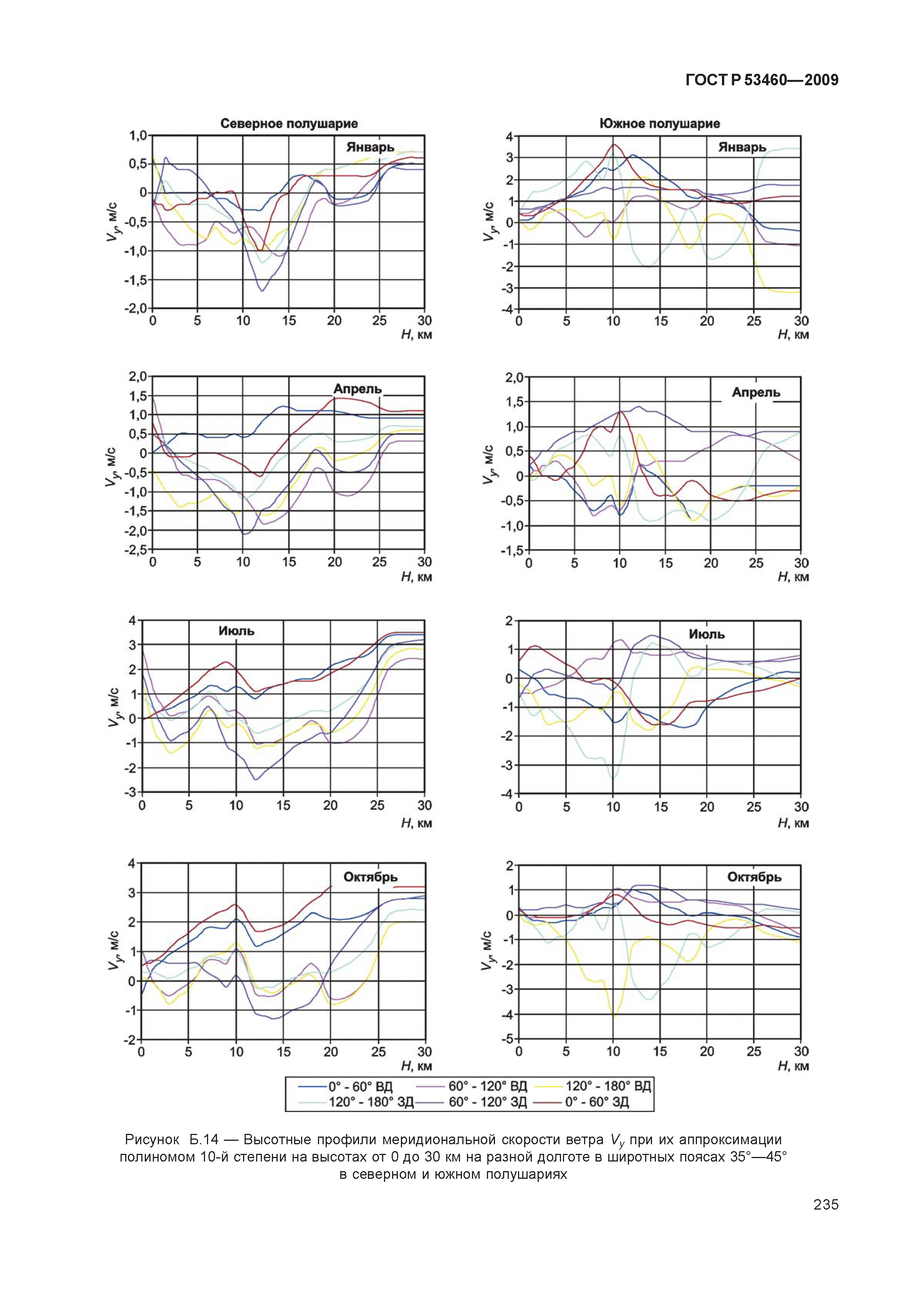 ГОСТ Р 53460-2009