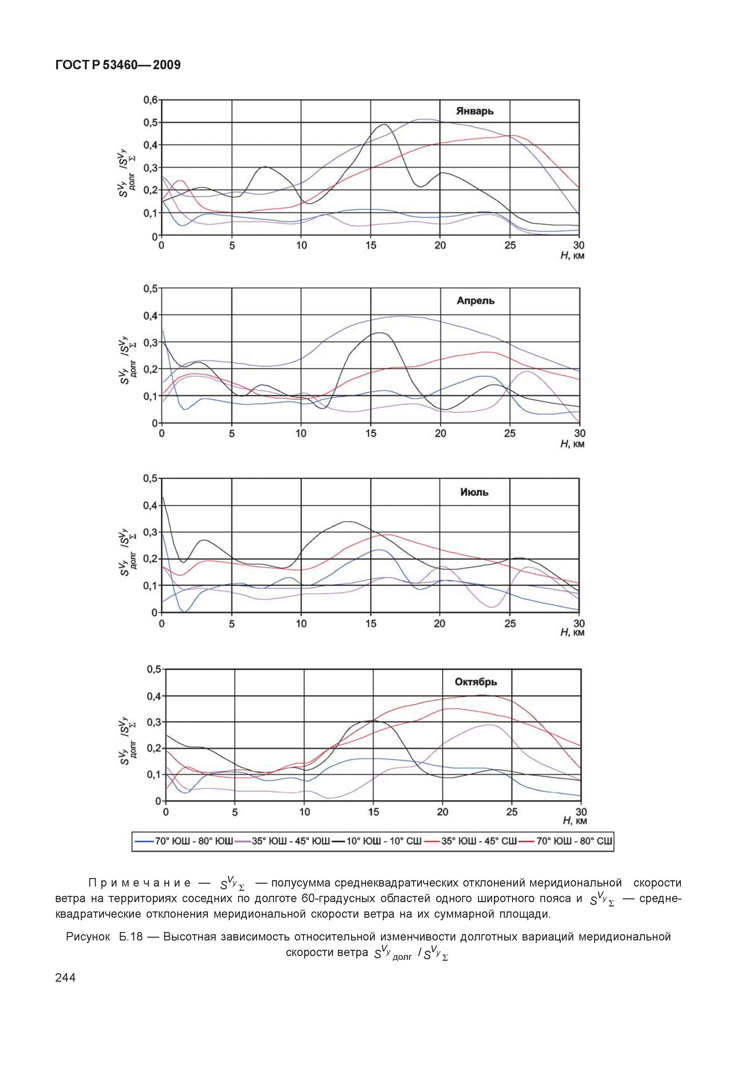 ГОСТ Р 53460-2009