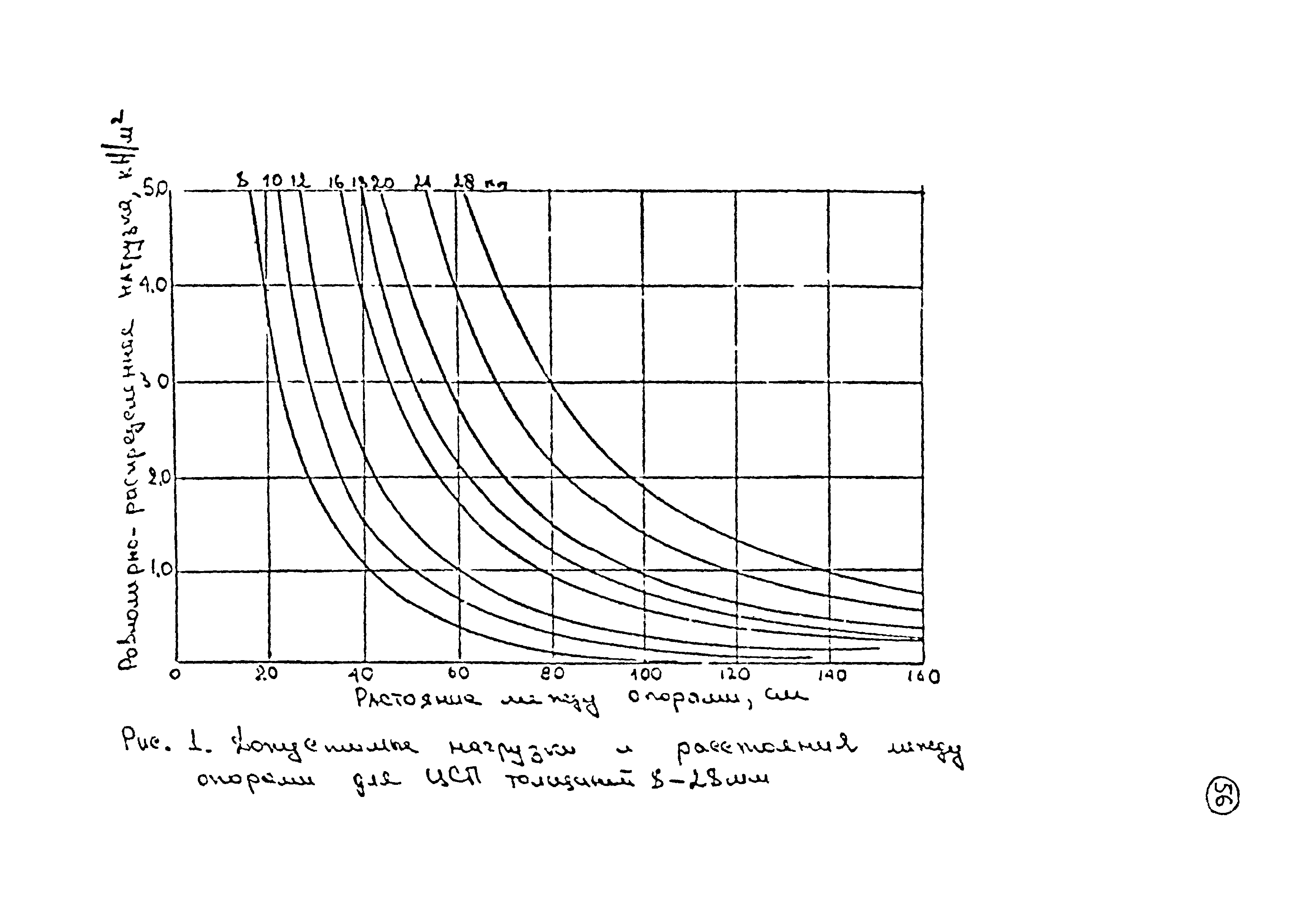 Шифр 864-85