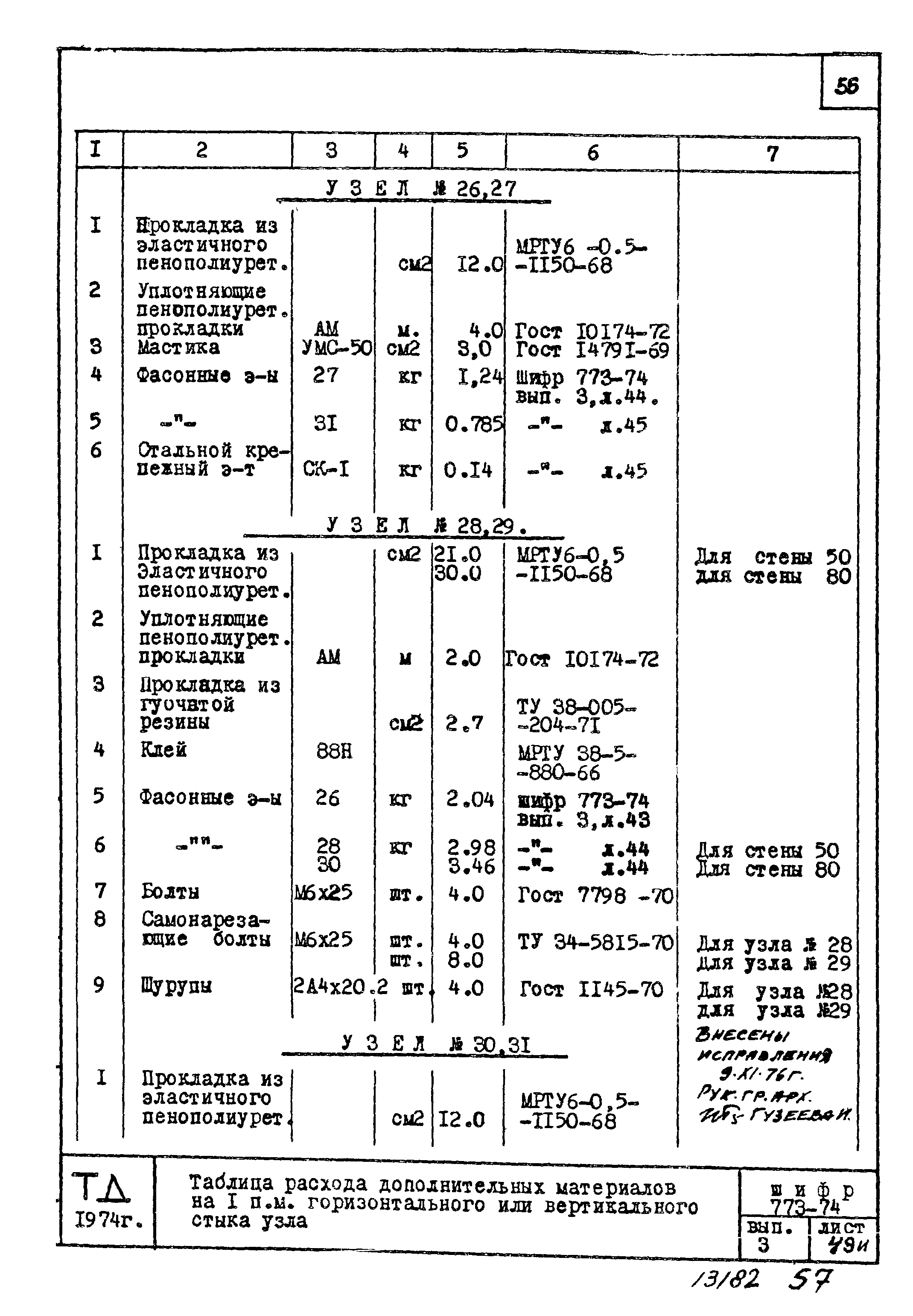 Шифр 773-74