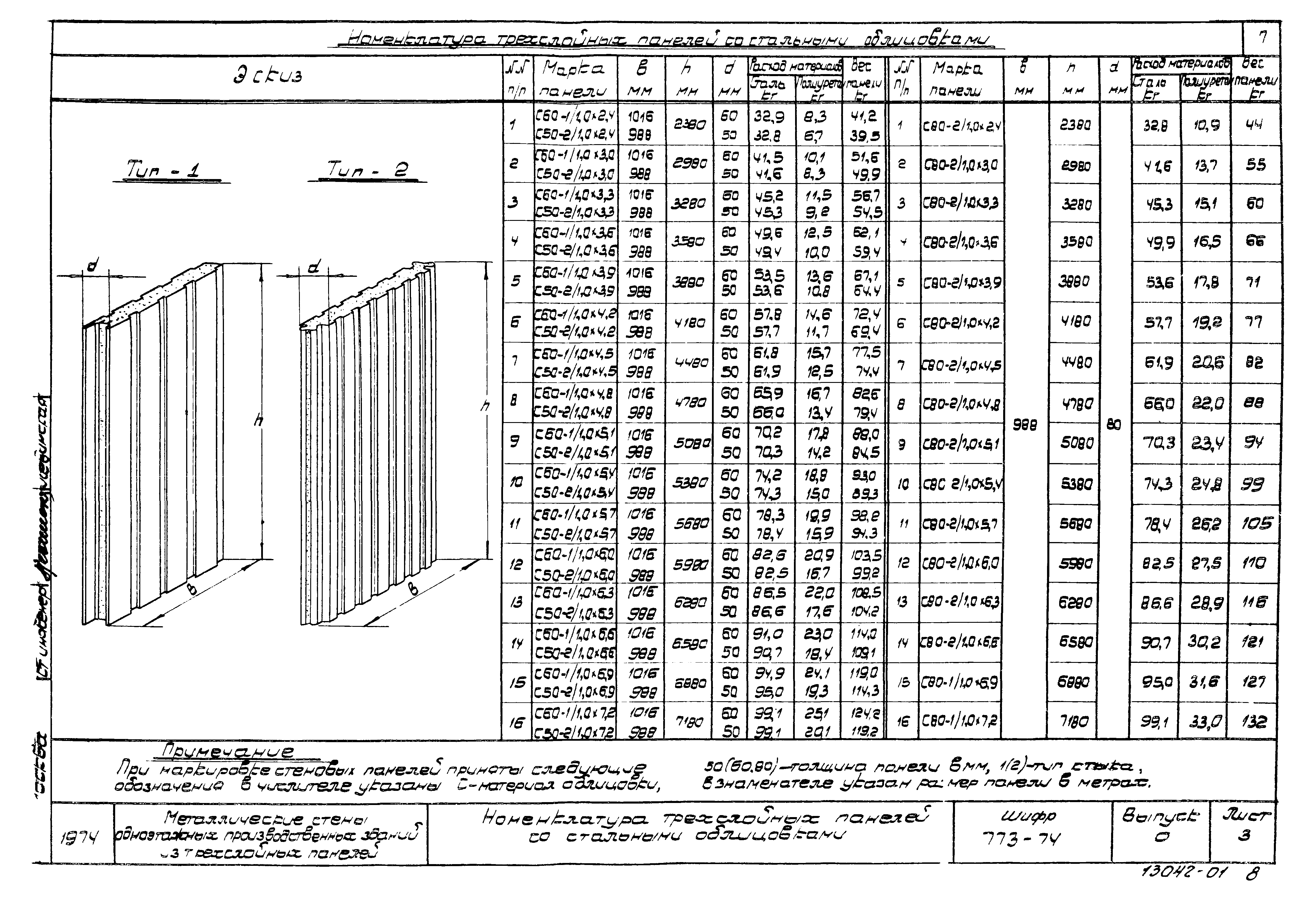 Шифр 773-74