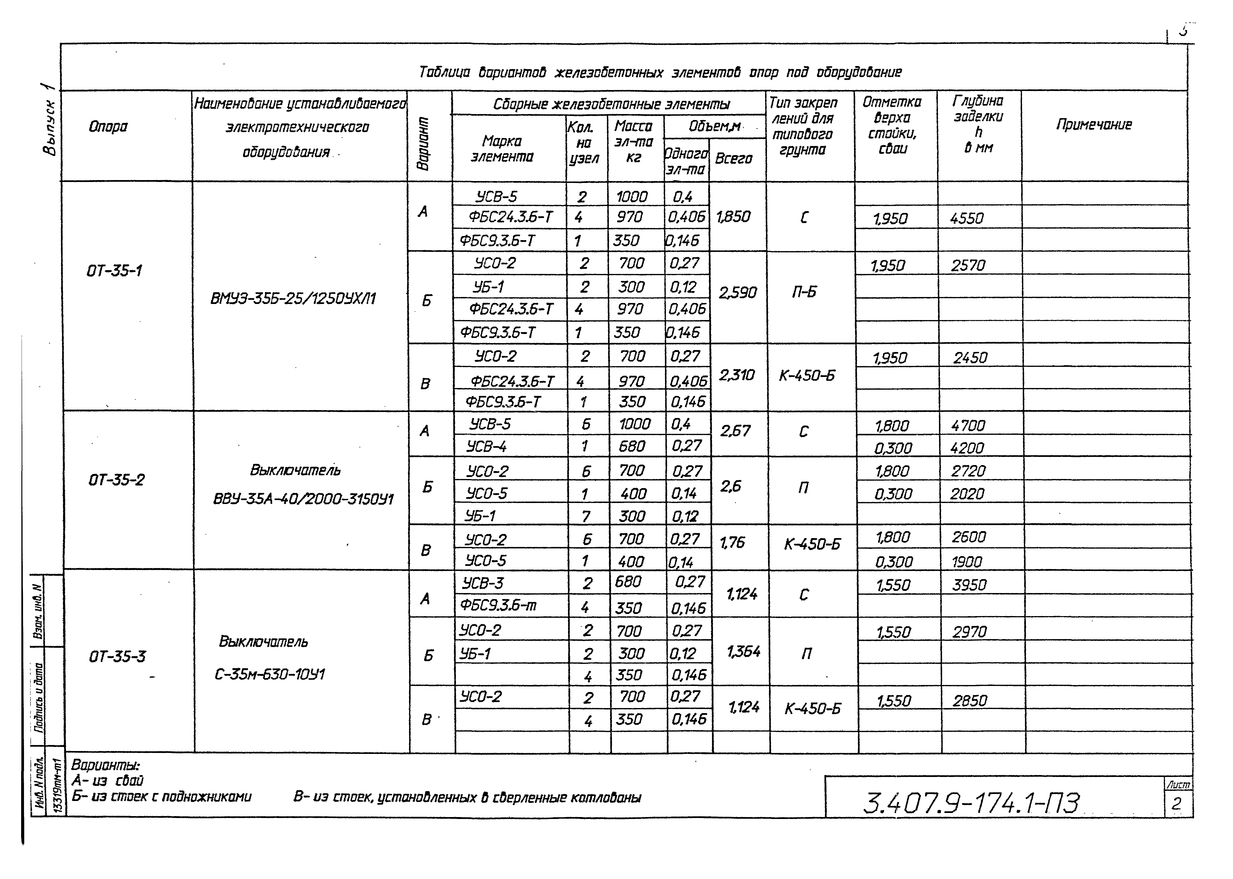 Серия 3.407.9-174
