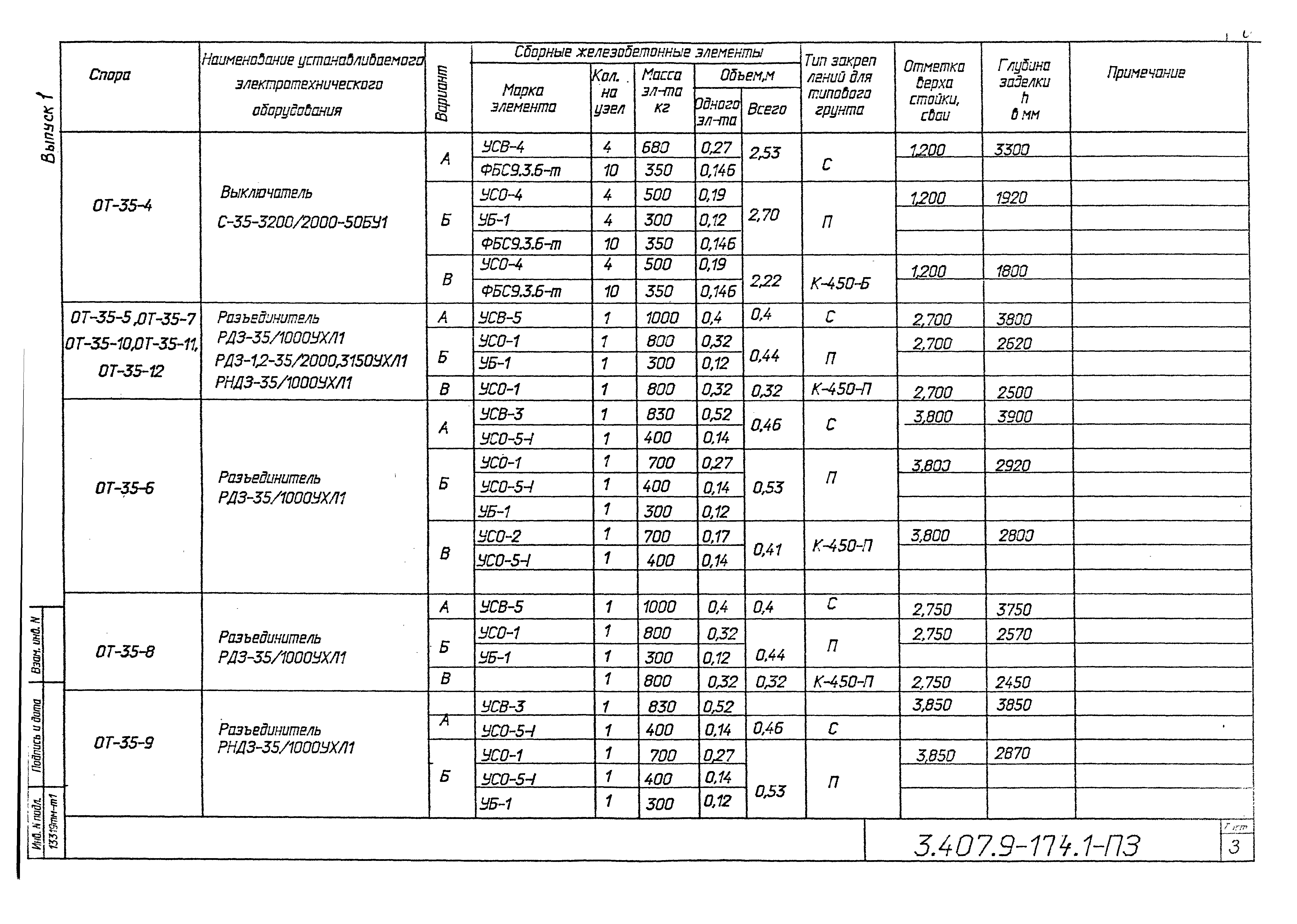 Серия 3.407.9-174