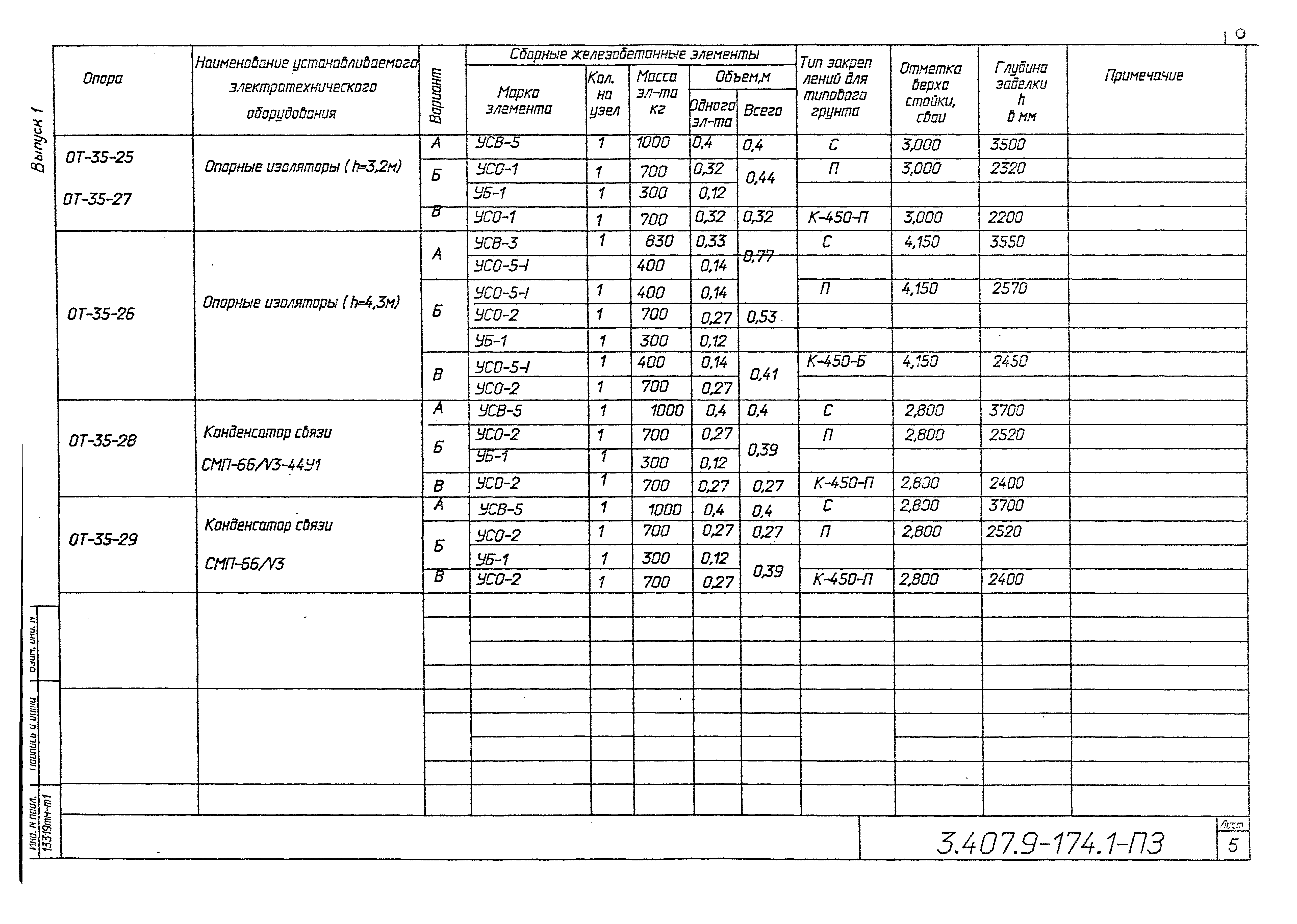 Серия 3.407.9-174