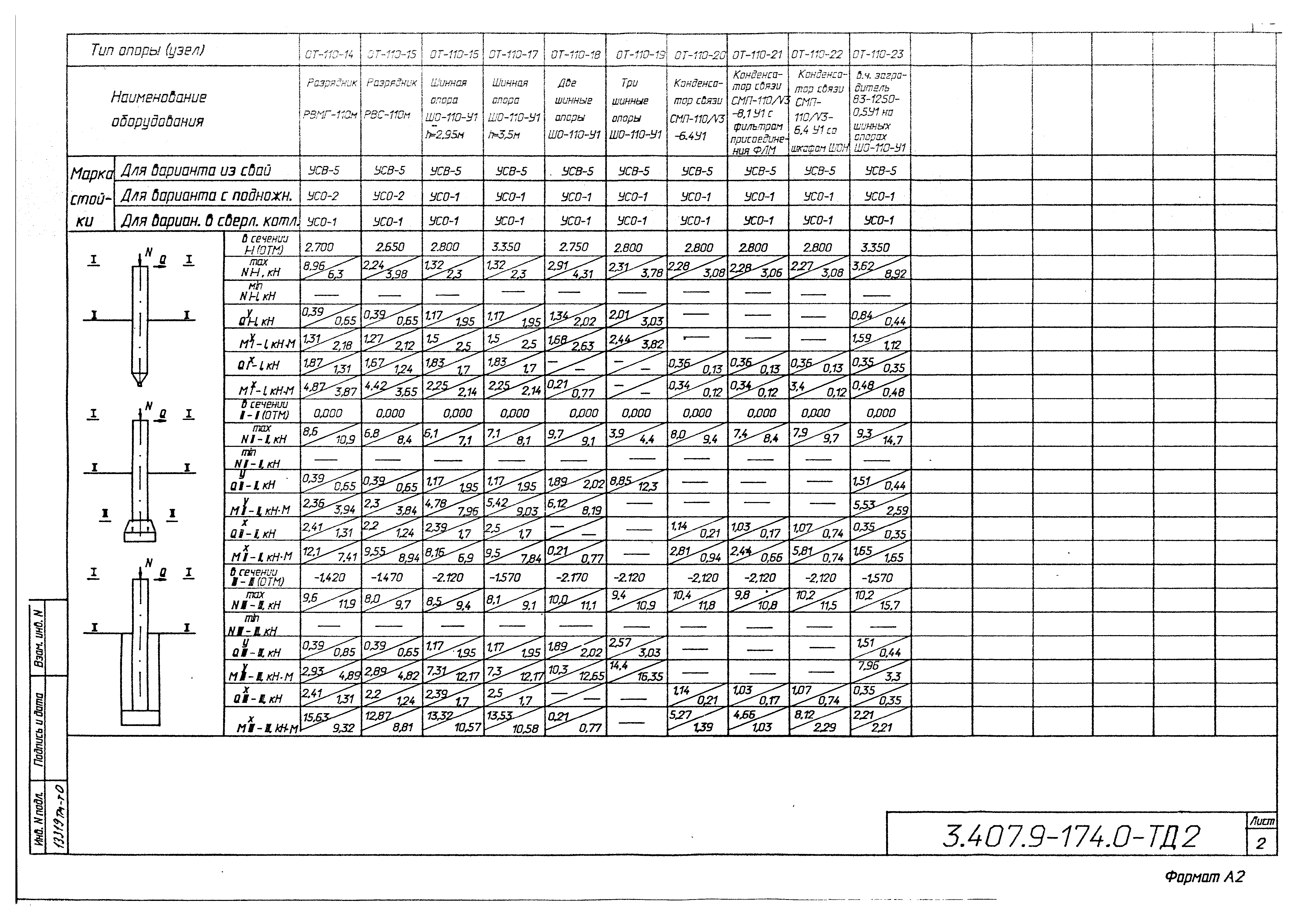 Серия 3.407.9-174