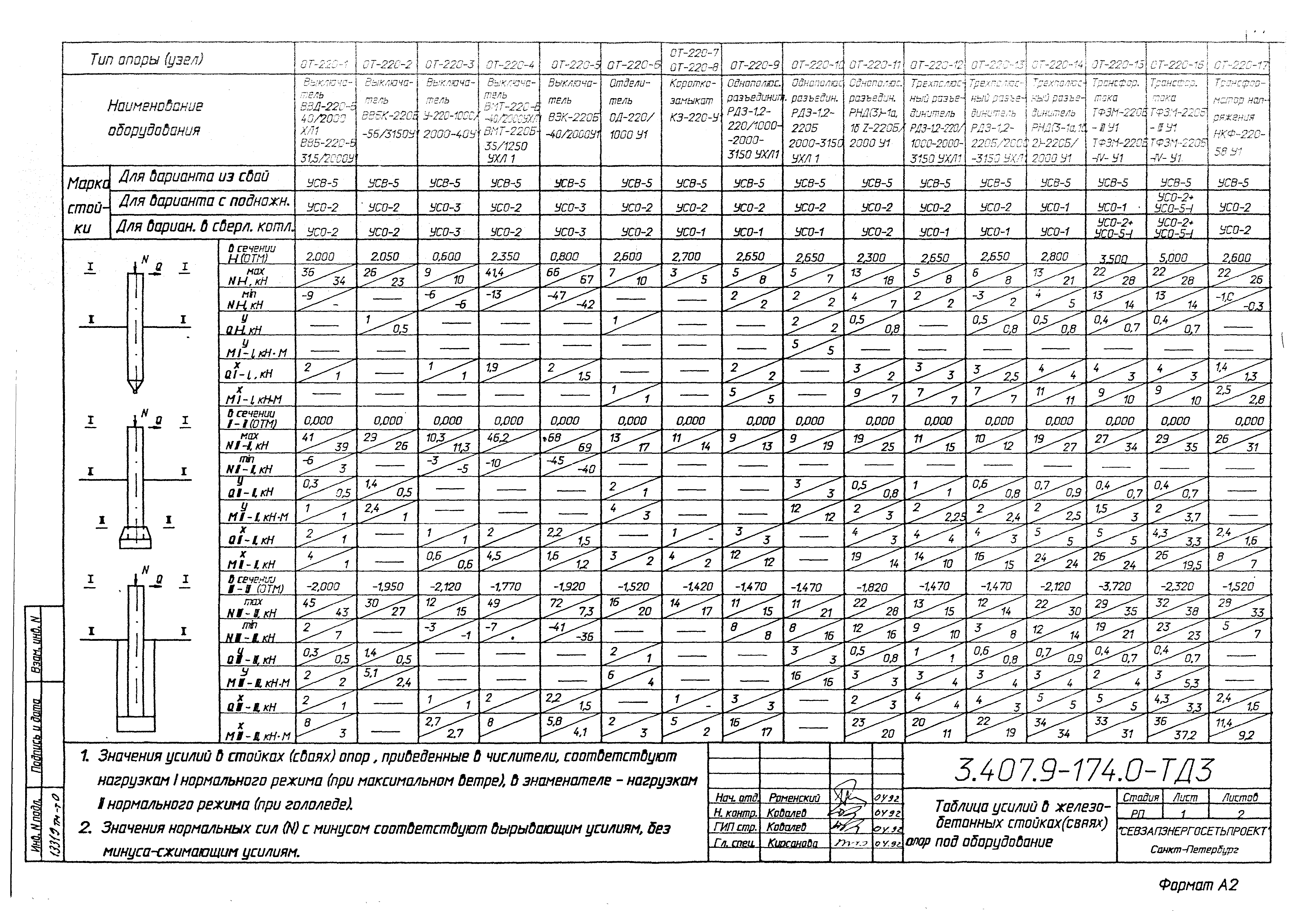 Серия 3.407.9-174