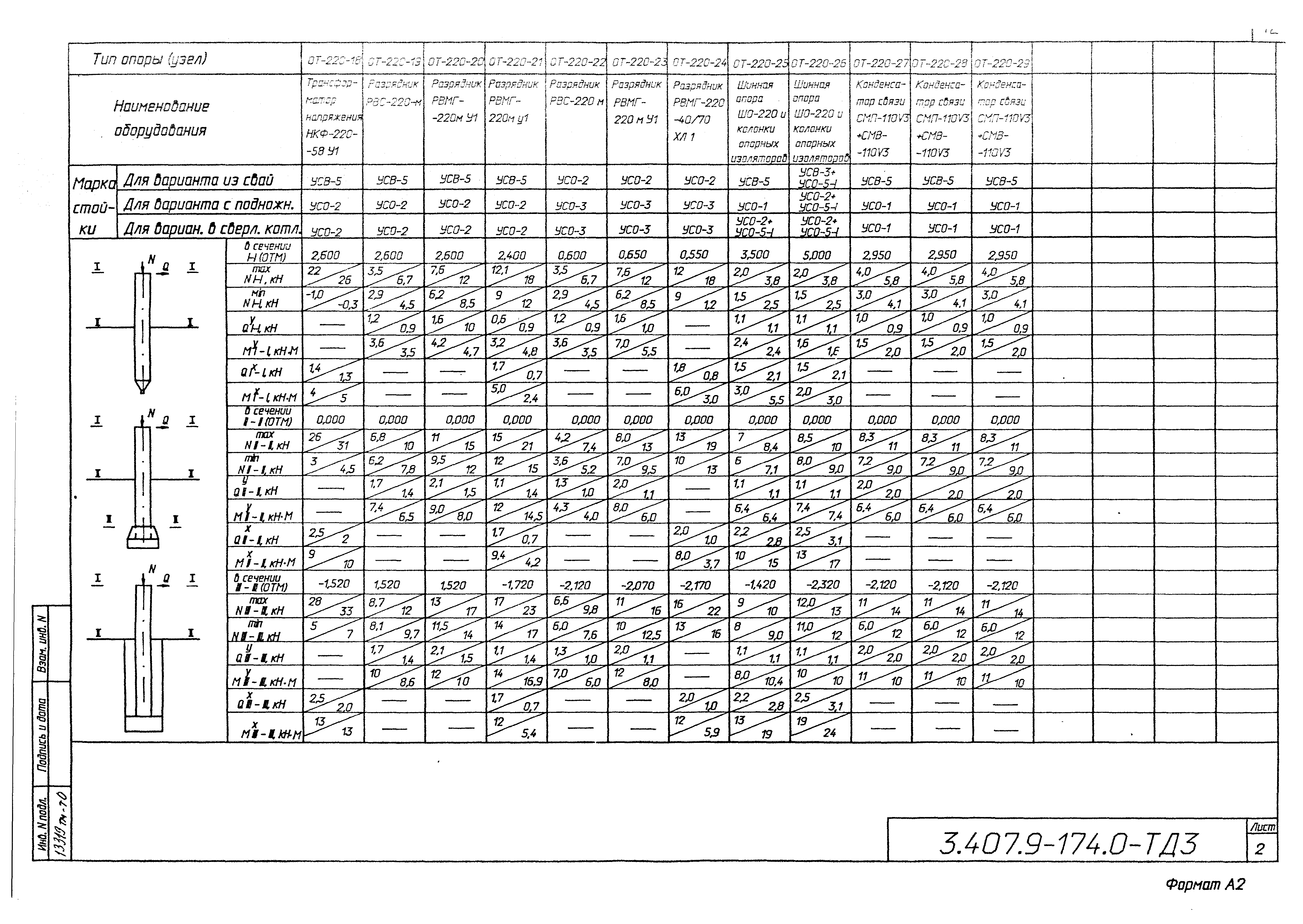 Серия 3.407.9-174