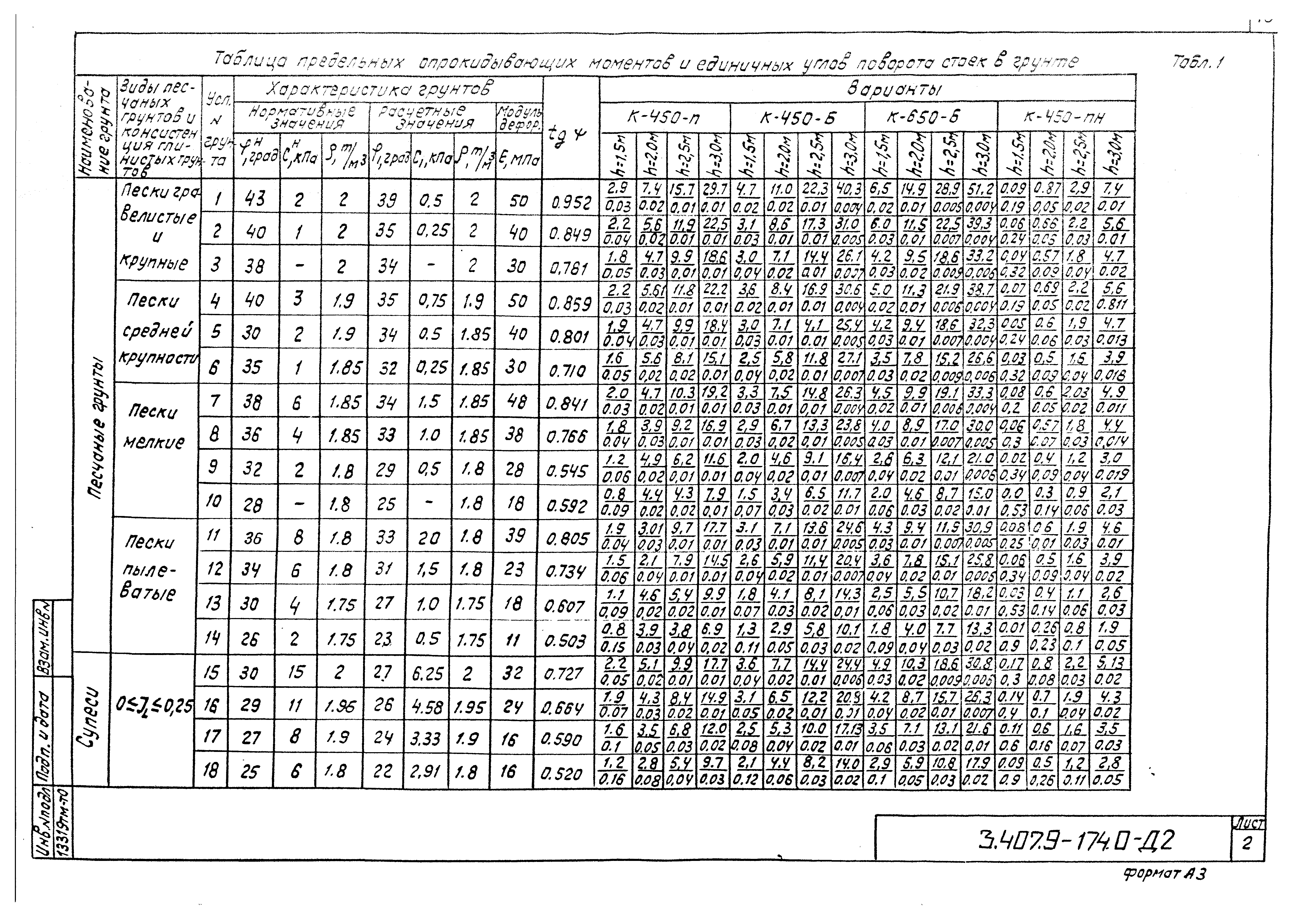 Серия 3.407.9-174