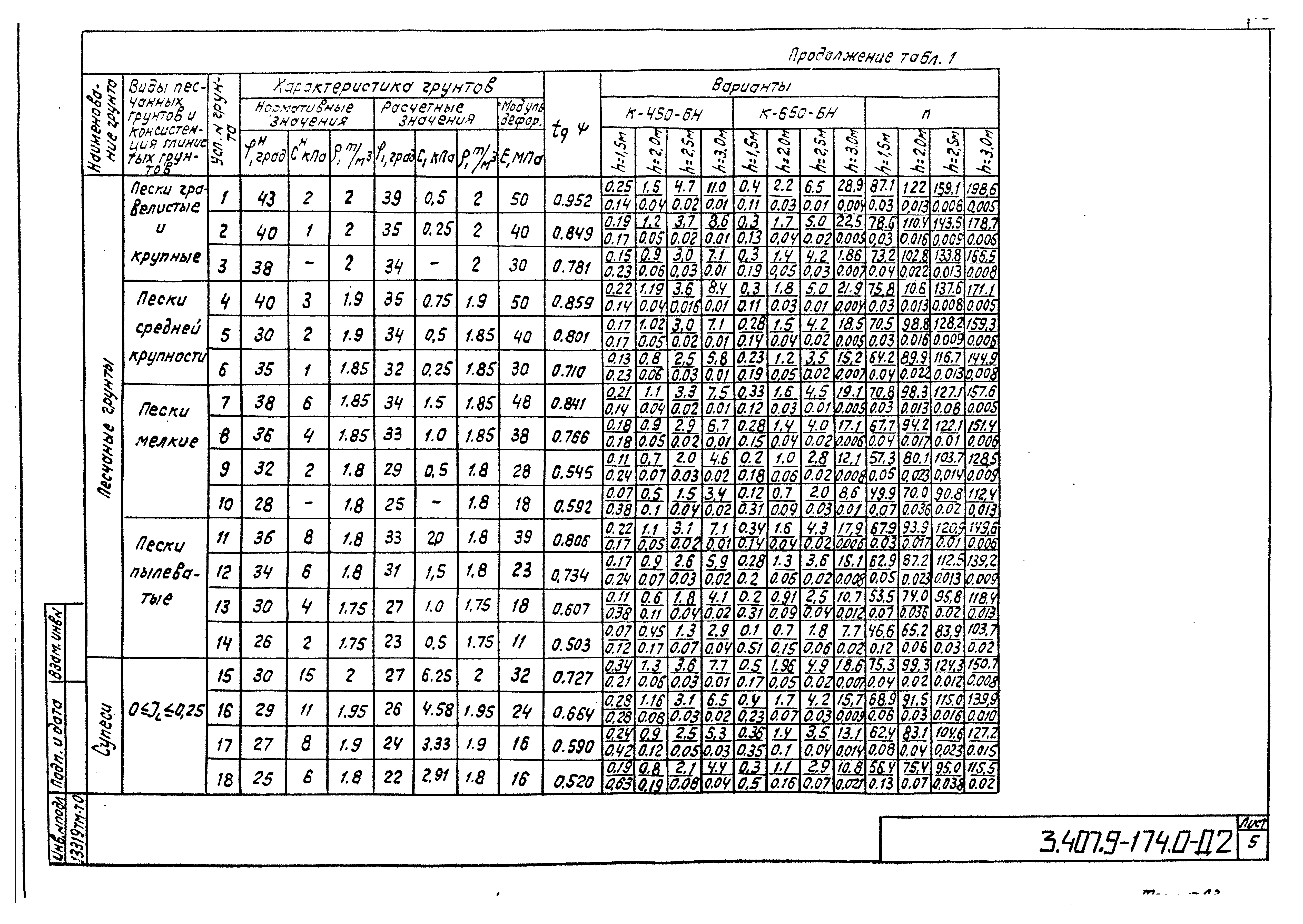 Серия 3.407.9-174