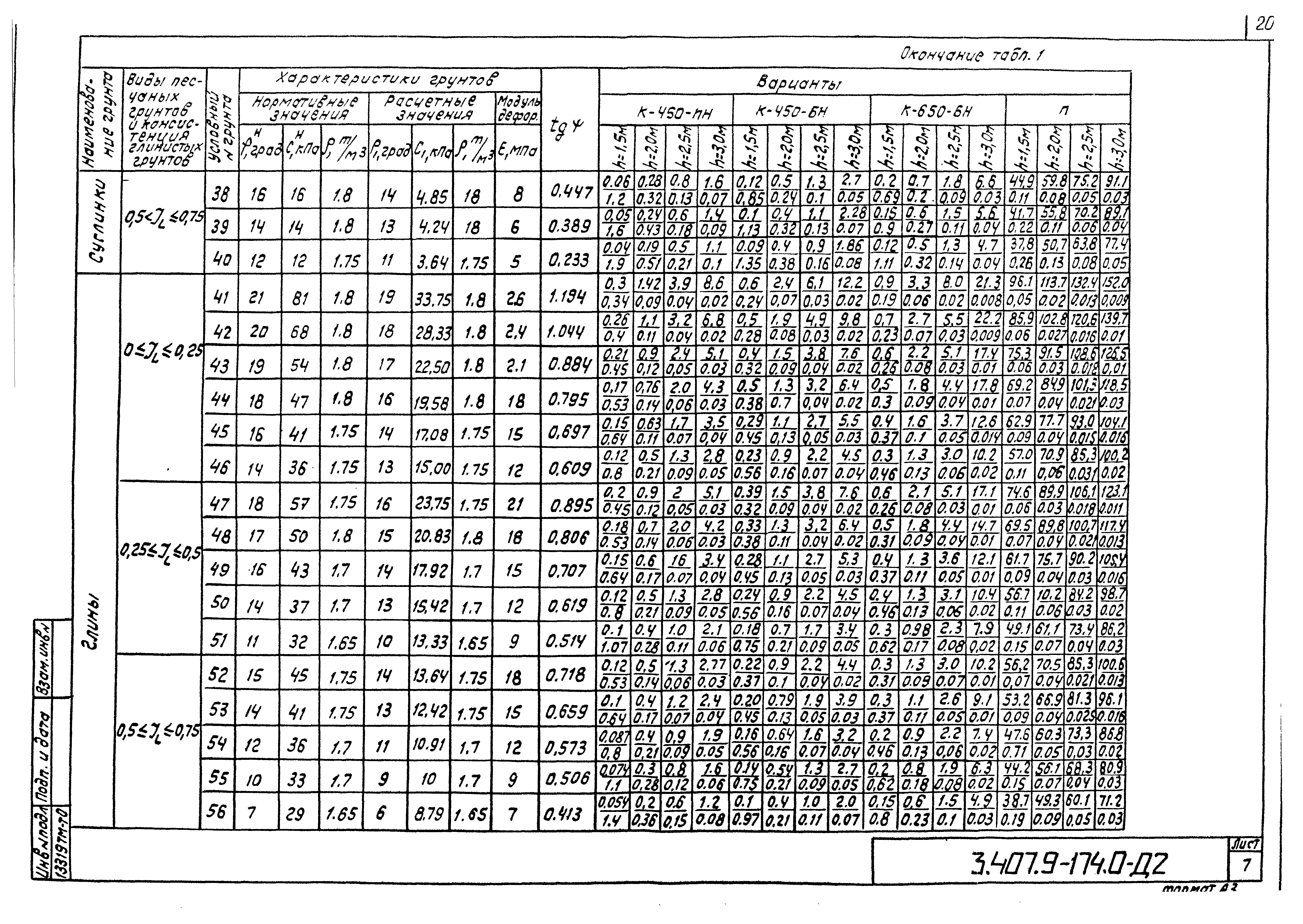 Серия 3.407.9-174
