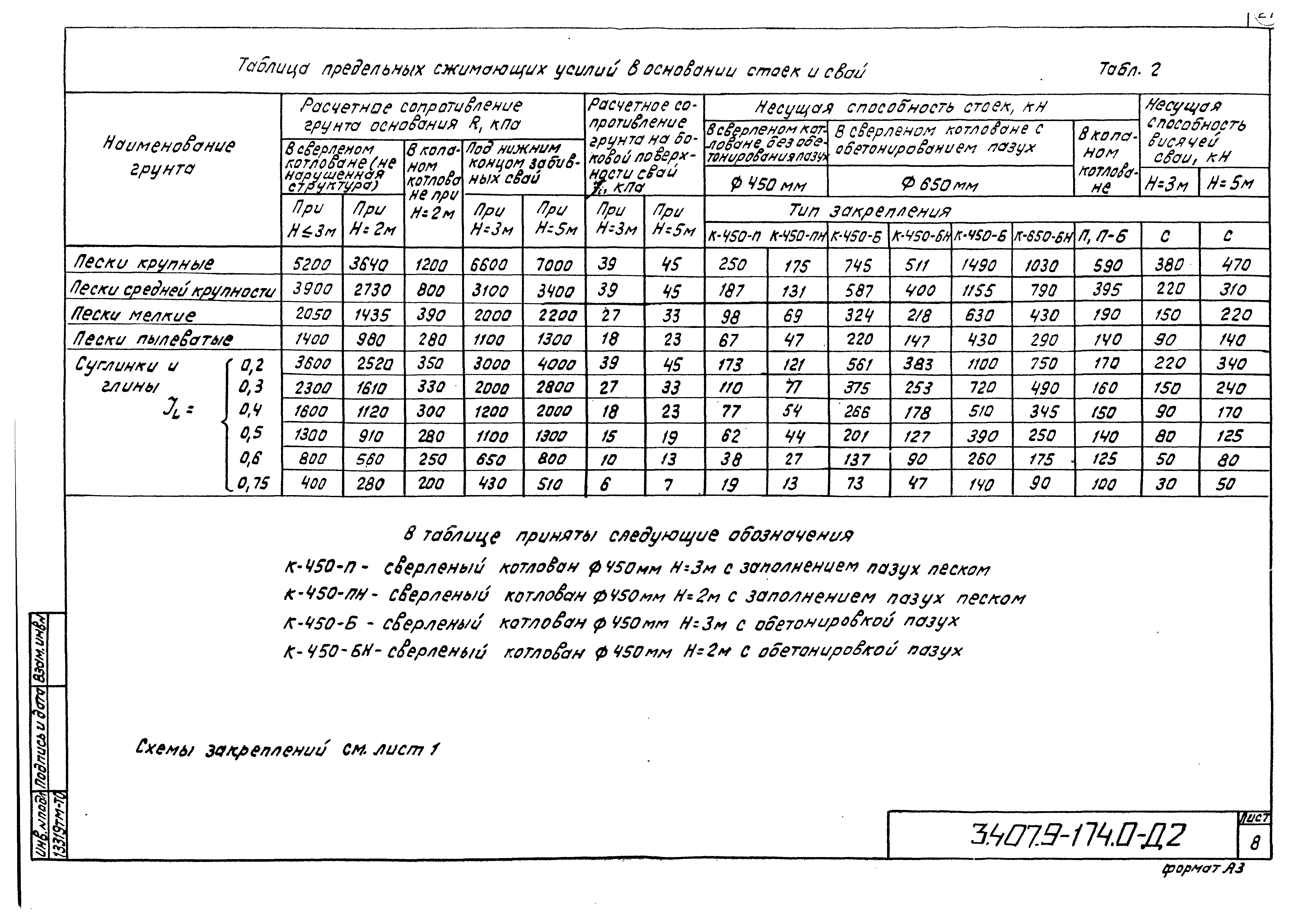 Серия 3.407.9-174