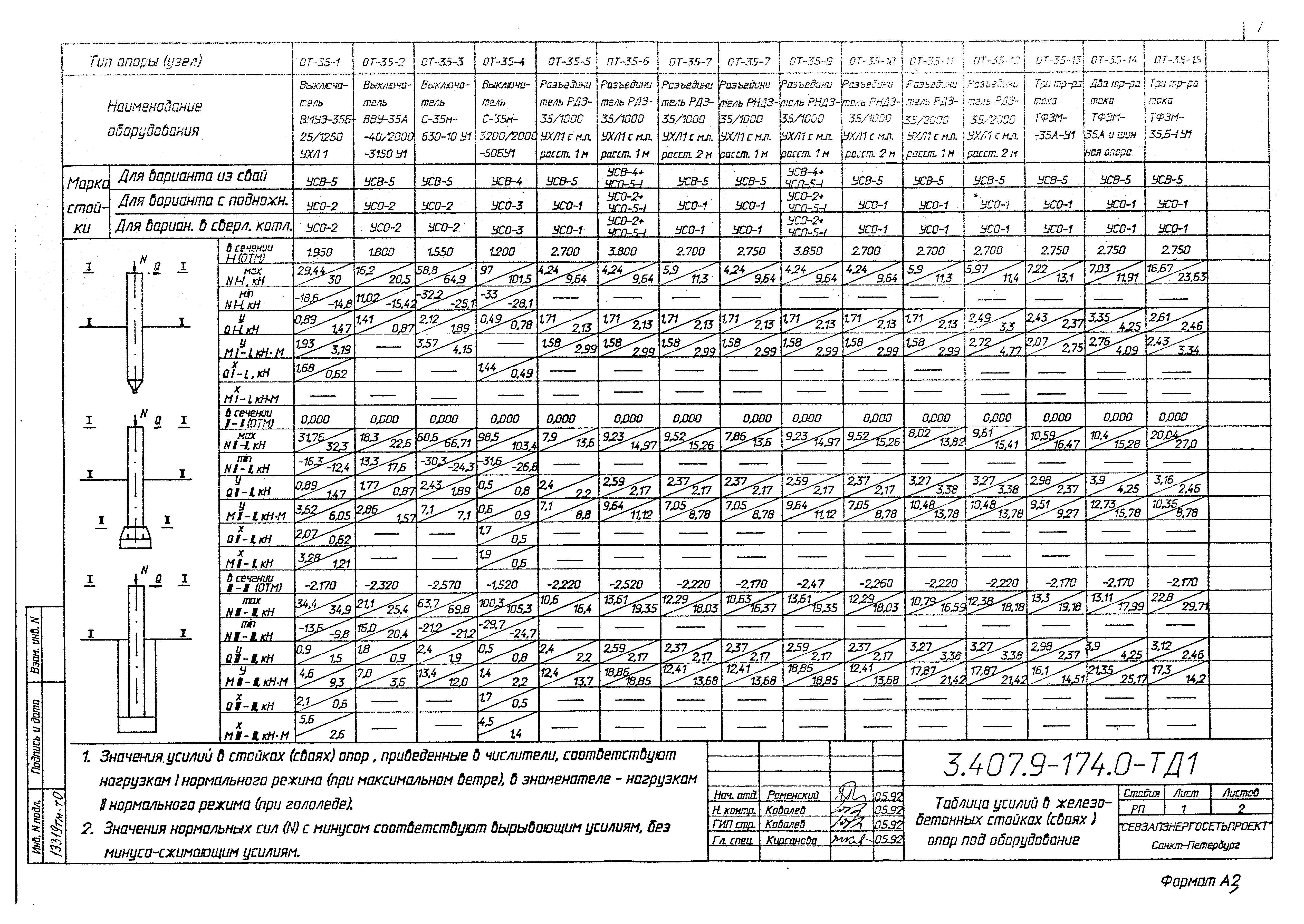 Серия 3.407.9-174