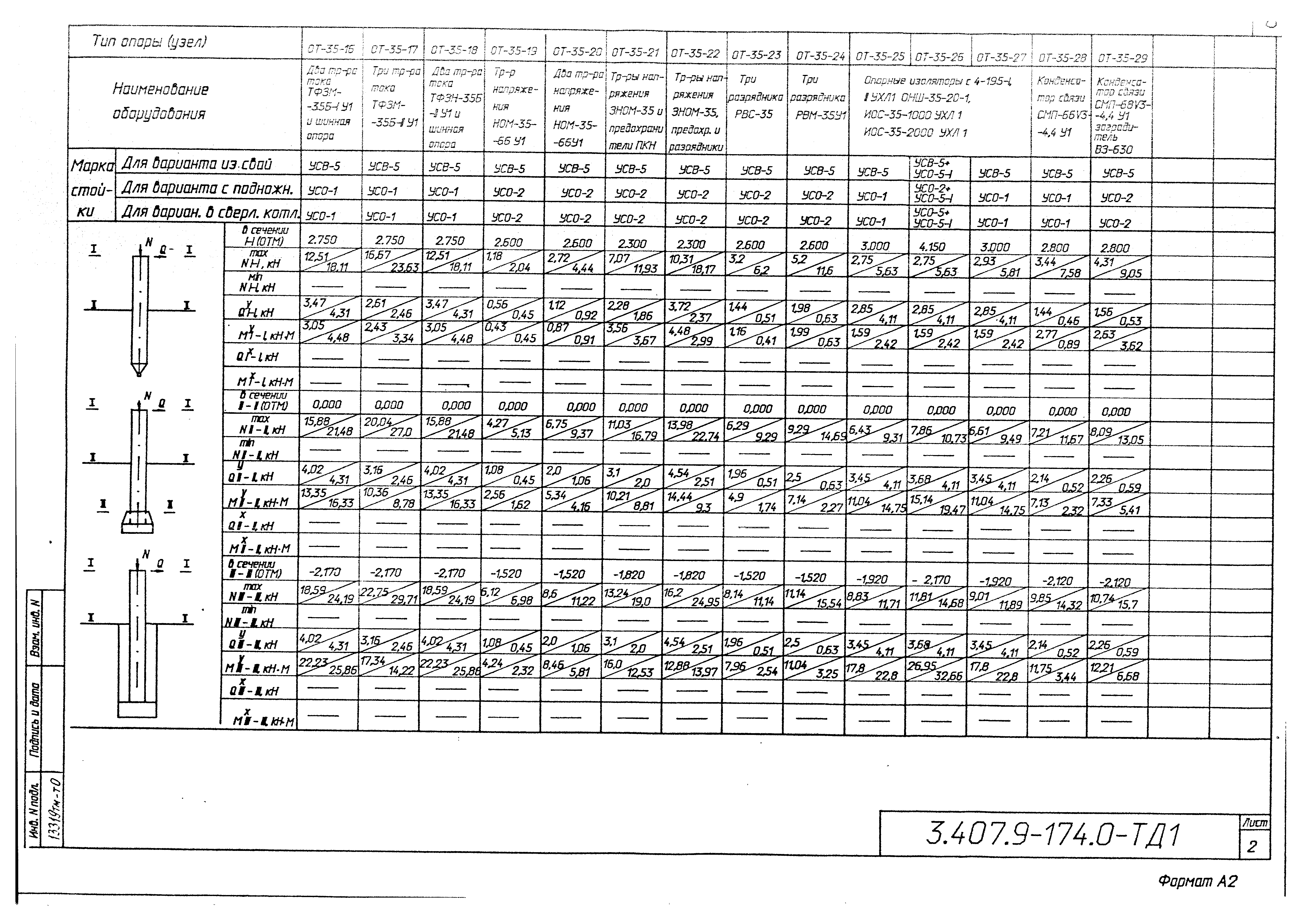 Серия 3.407.9-174