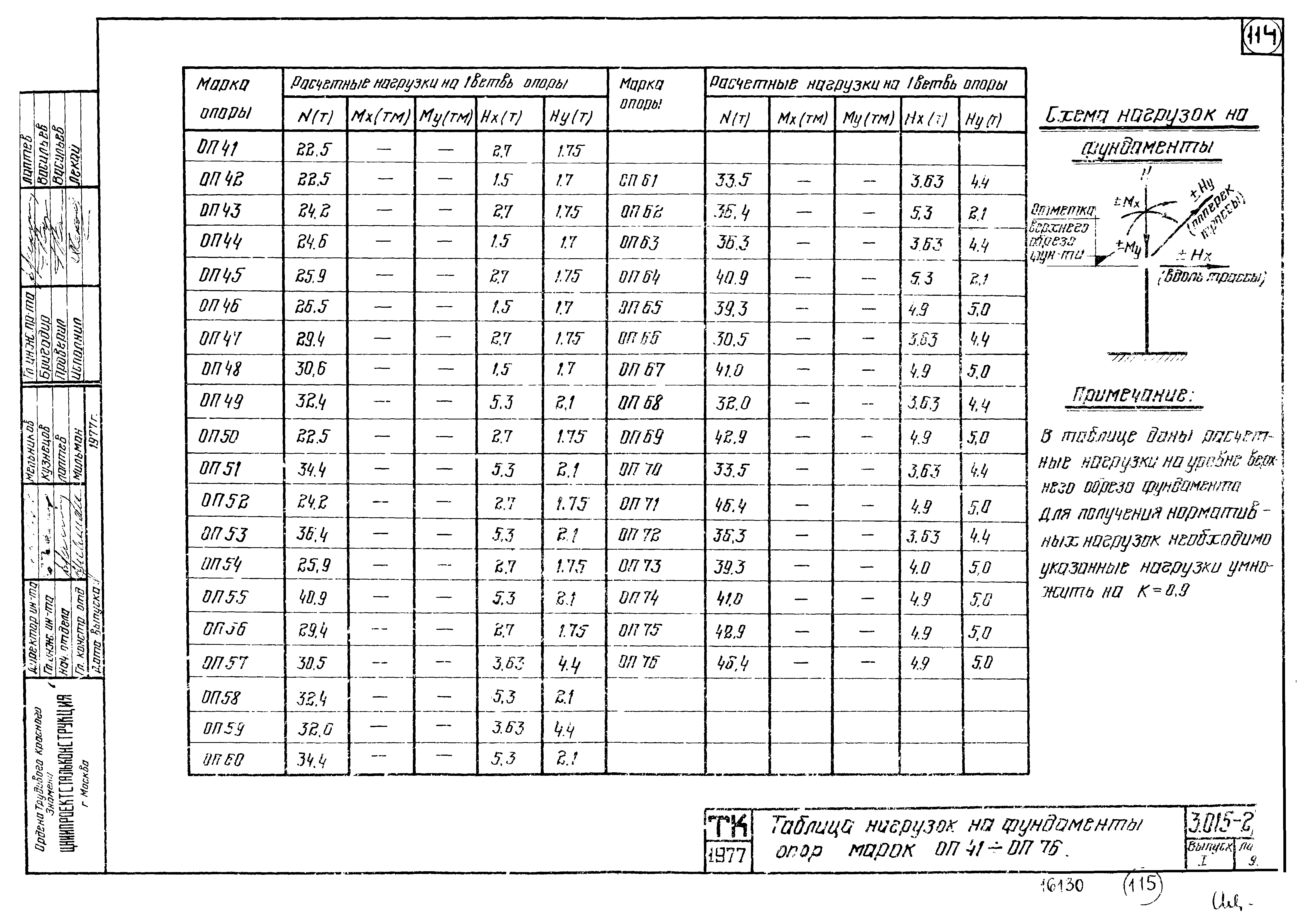 Серия 3.015-2/77