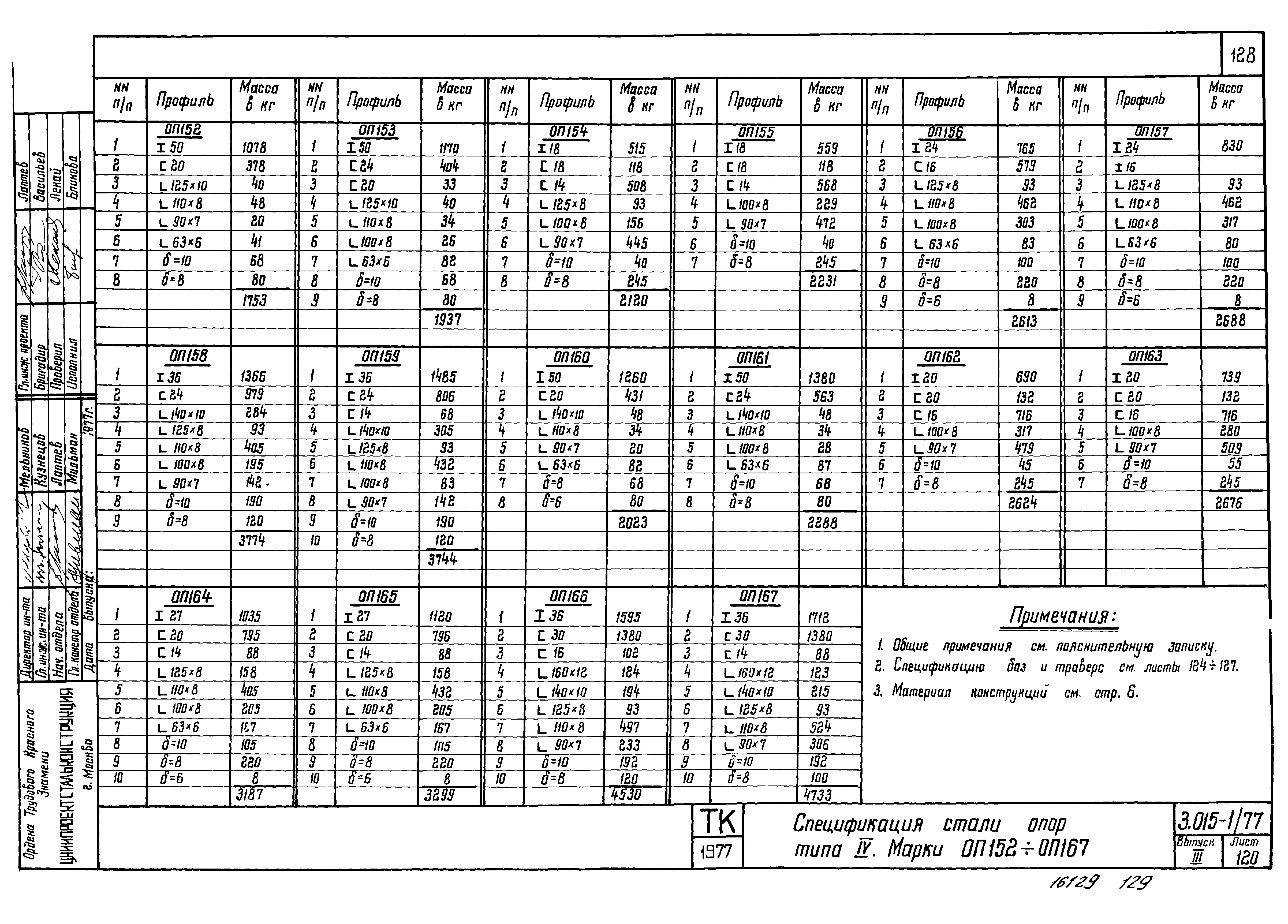 Серия 3.015-1/77