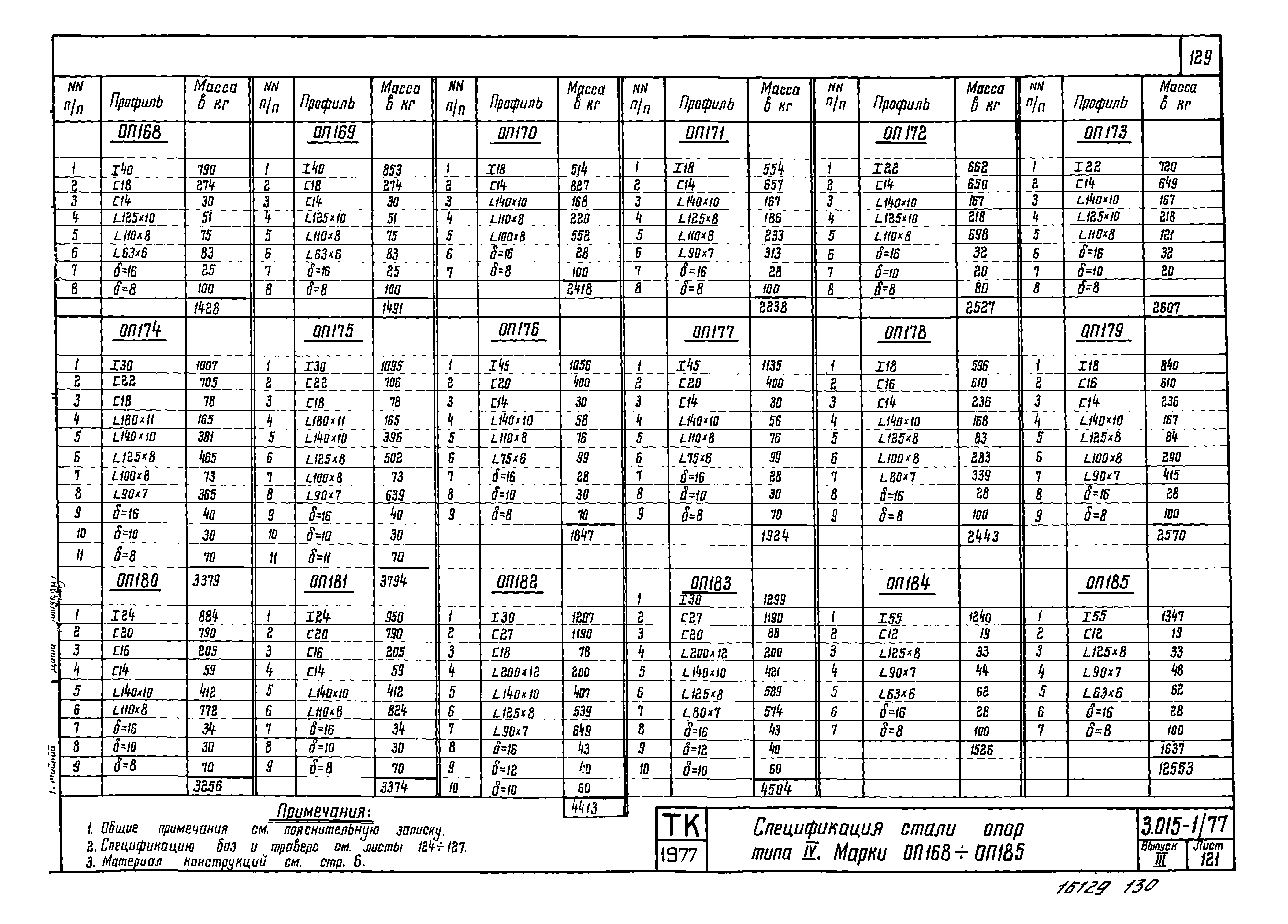 Серия 3.015-1/77