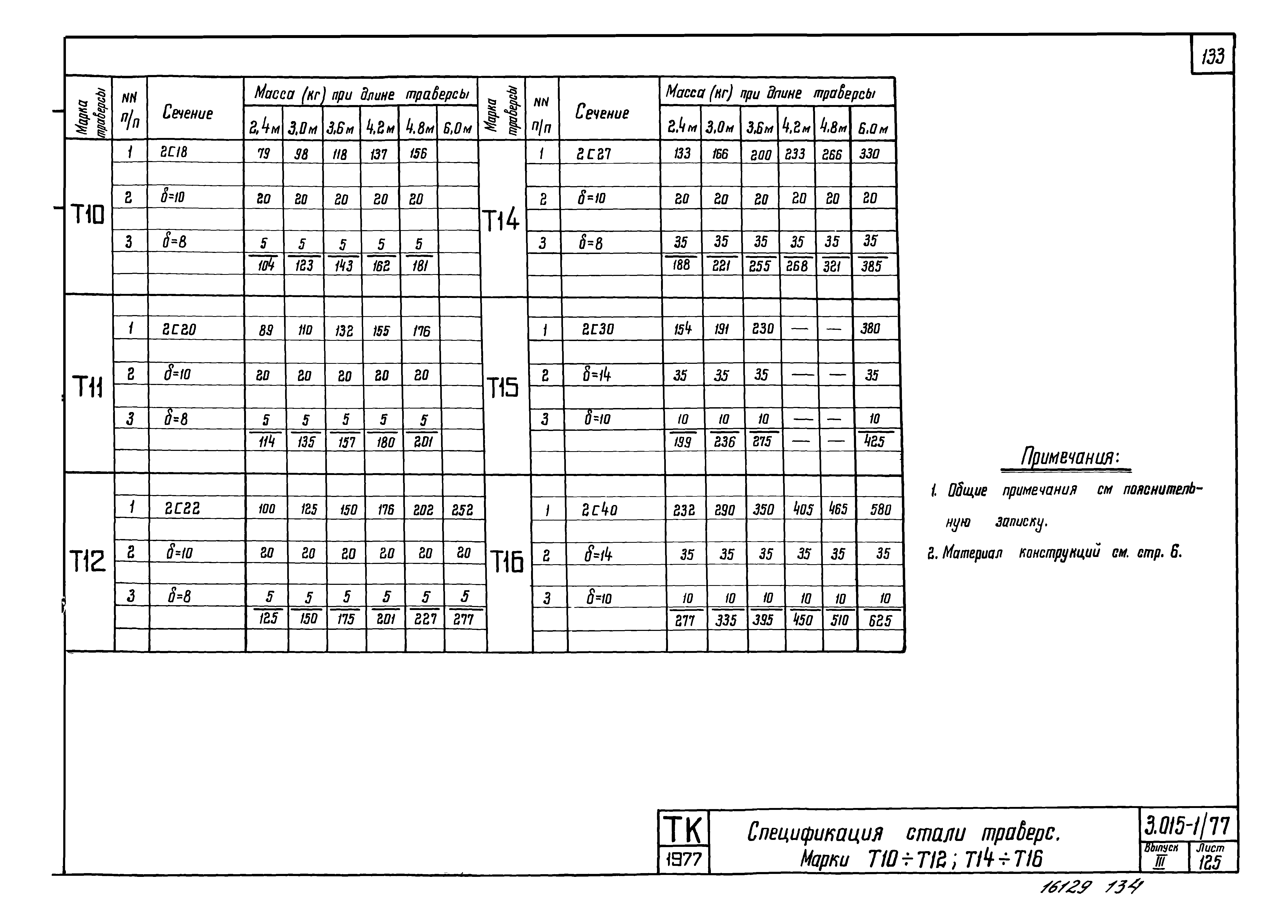 Серия 3.015-1/77