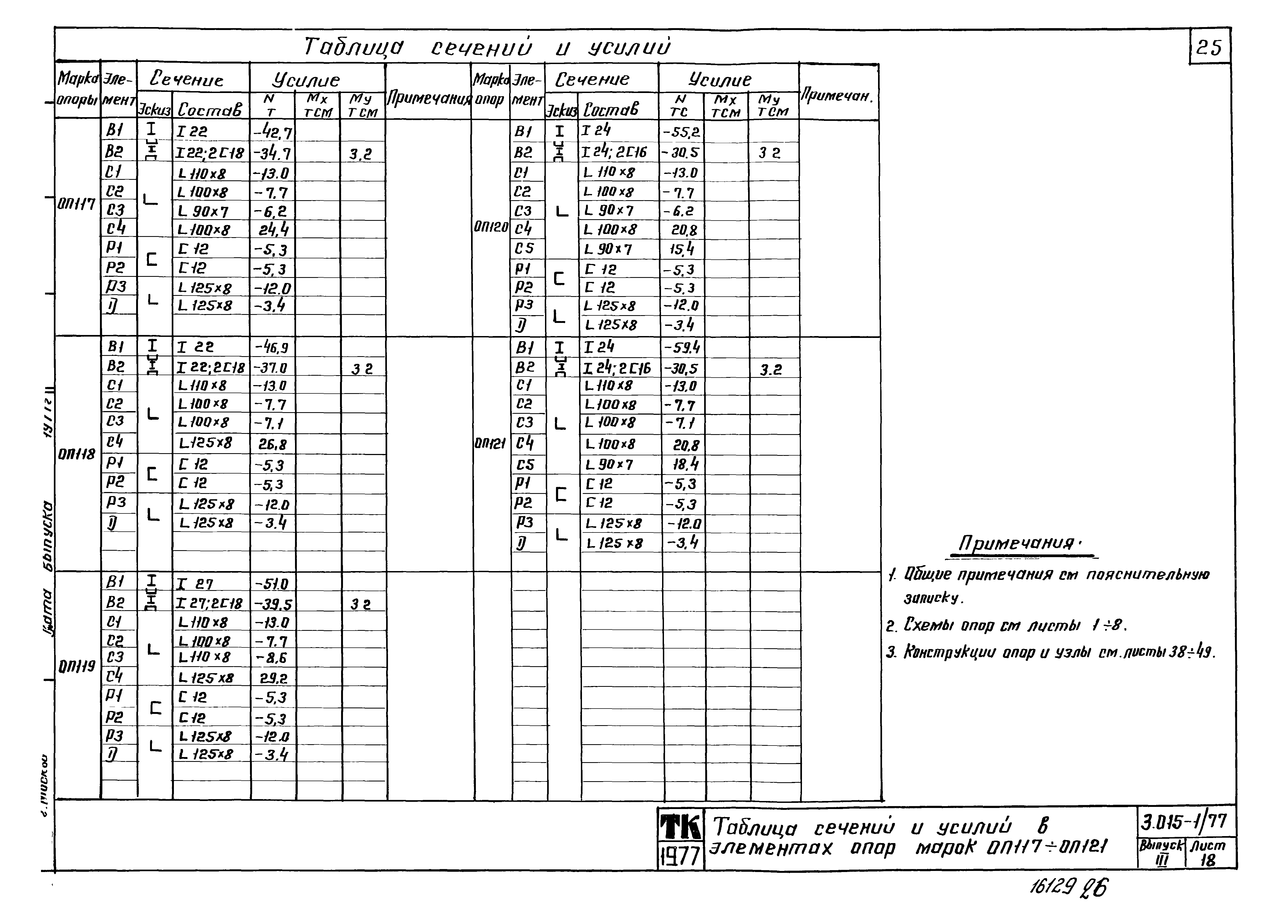 Серия 3.015-1/77