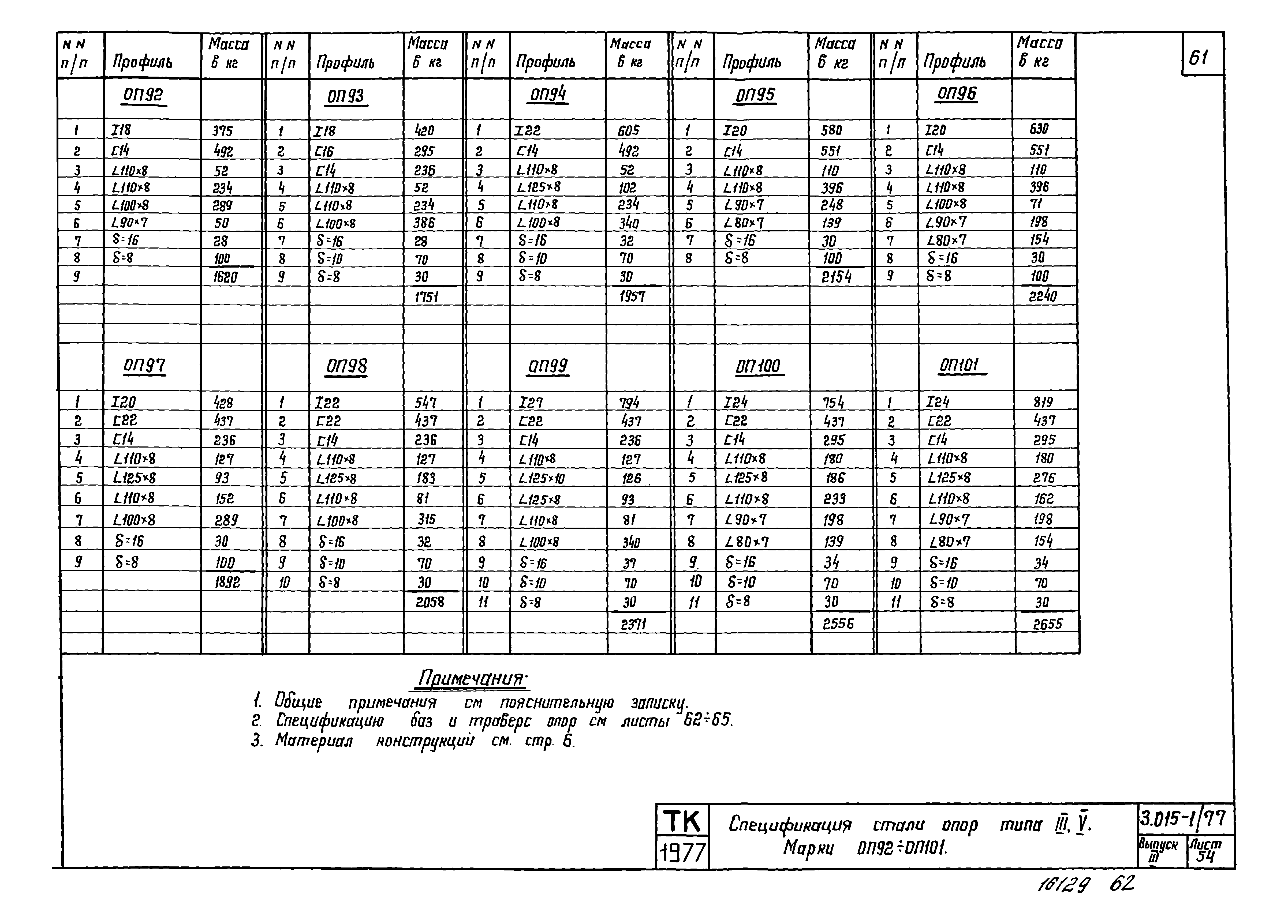 Серия 3.015-1/77