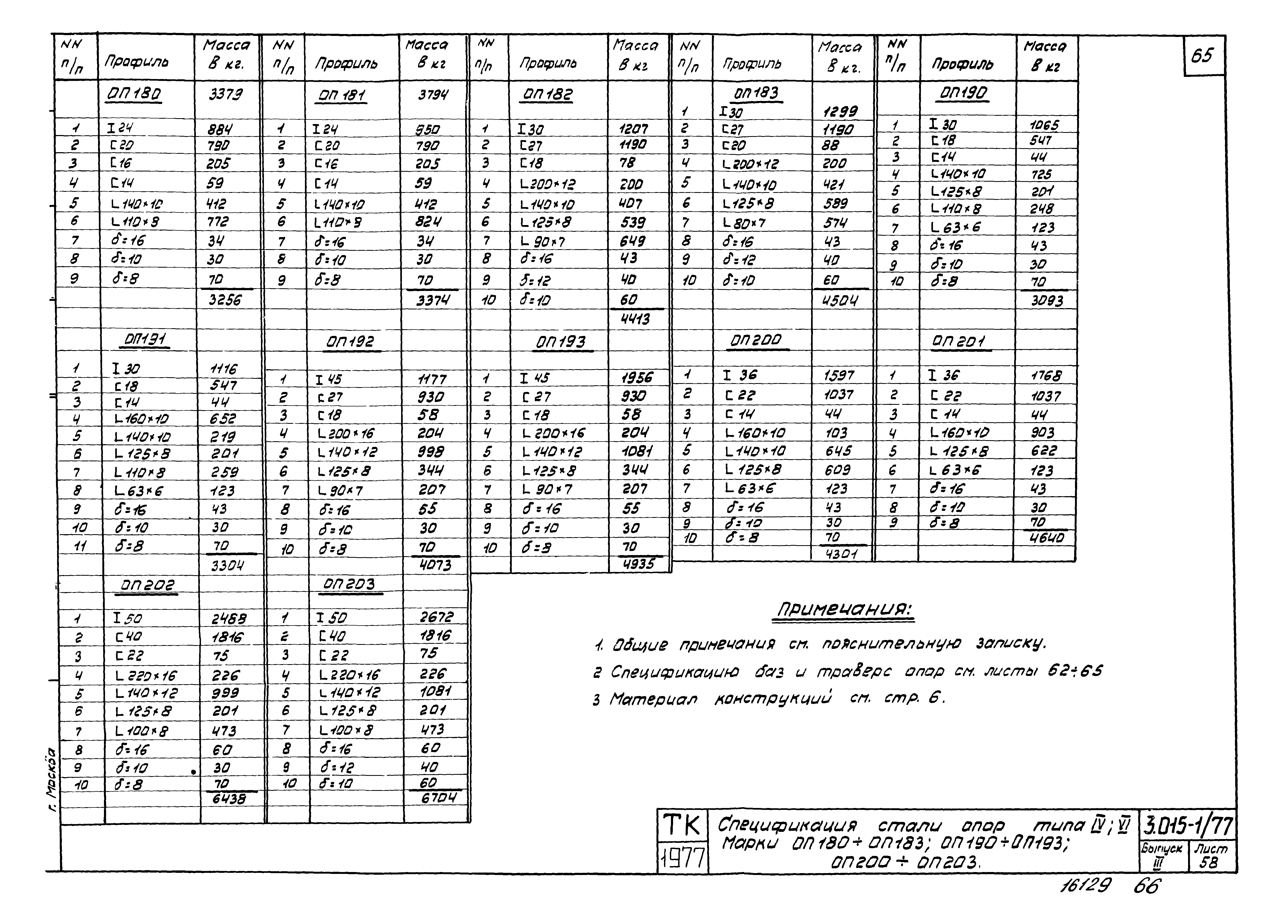 Серия 3.015-1/77