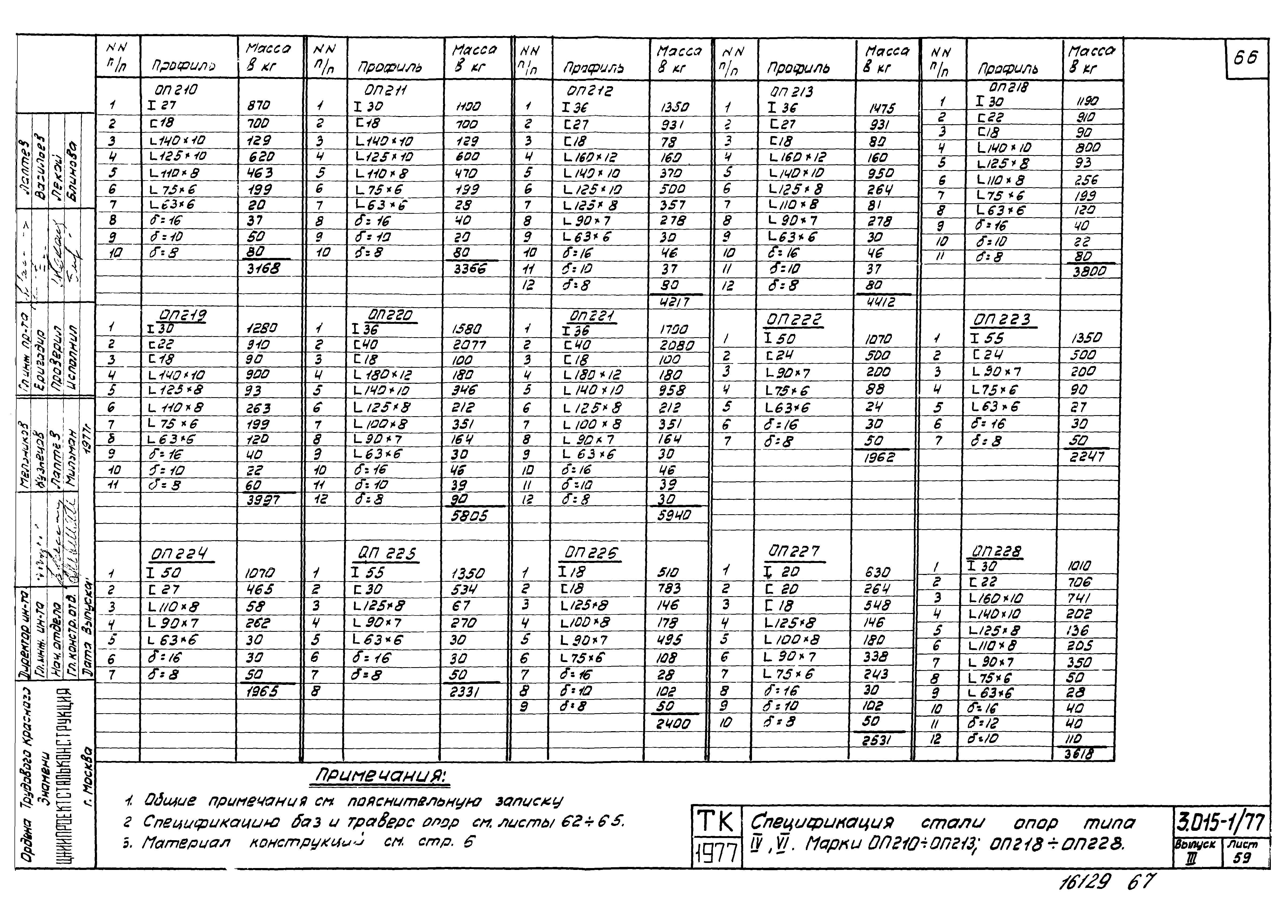 Серия 3.015-1/77