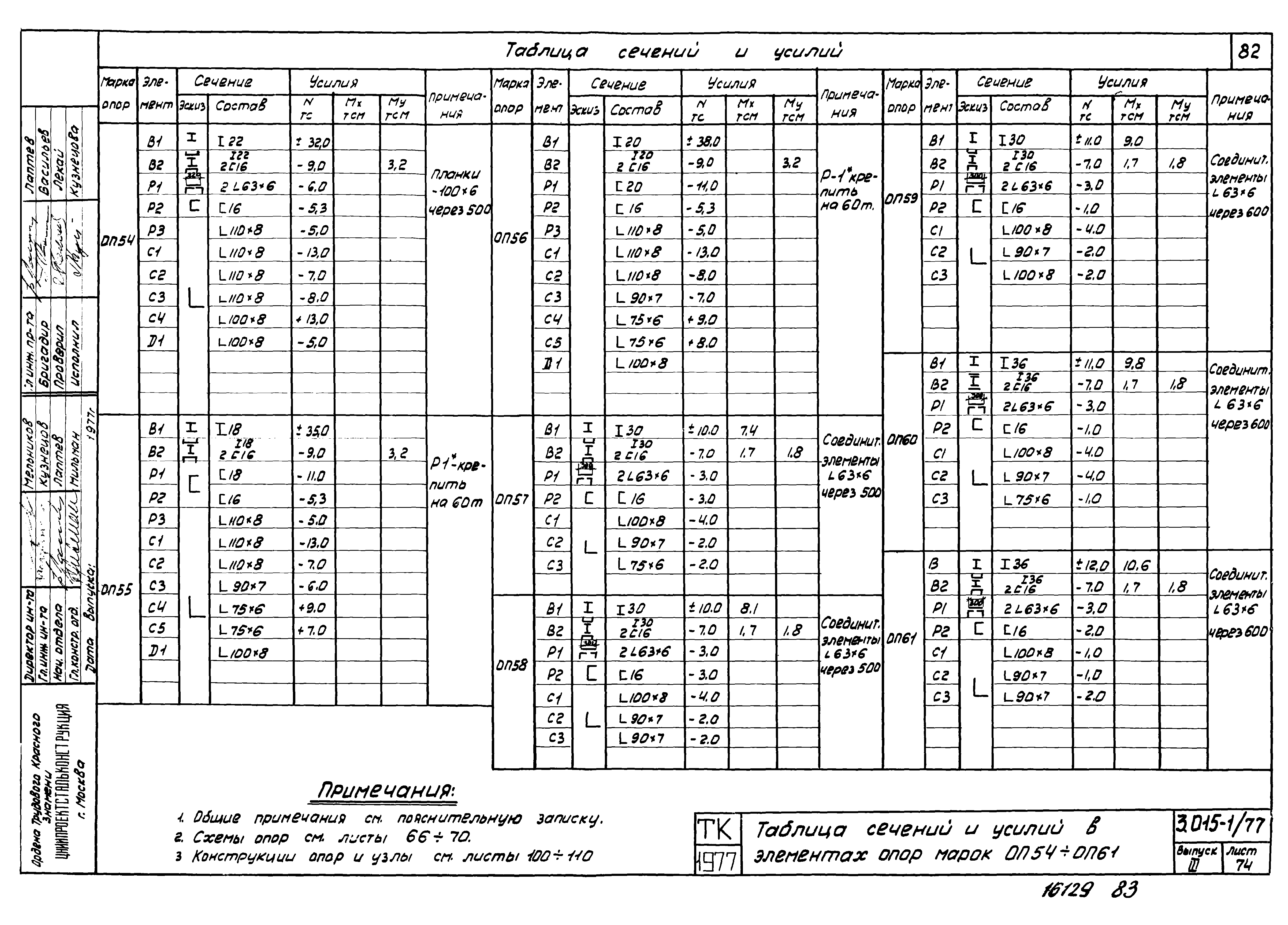 Серия 3.015-1/77