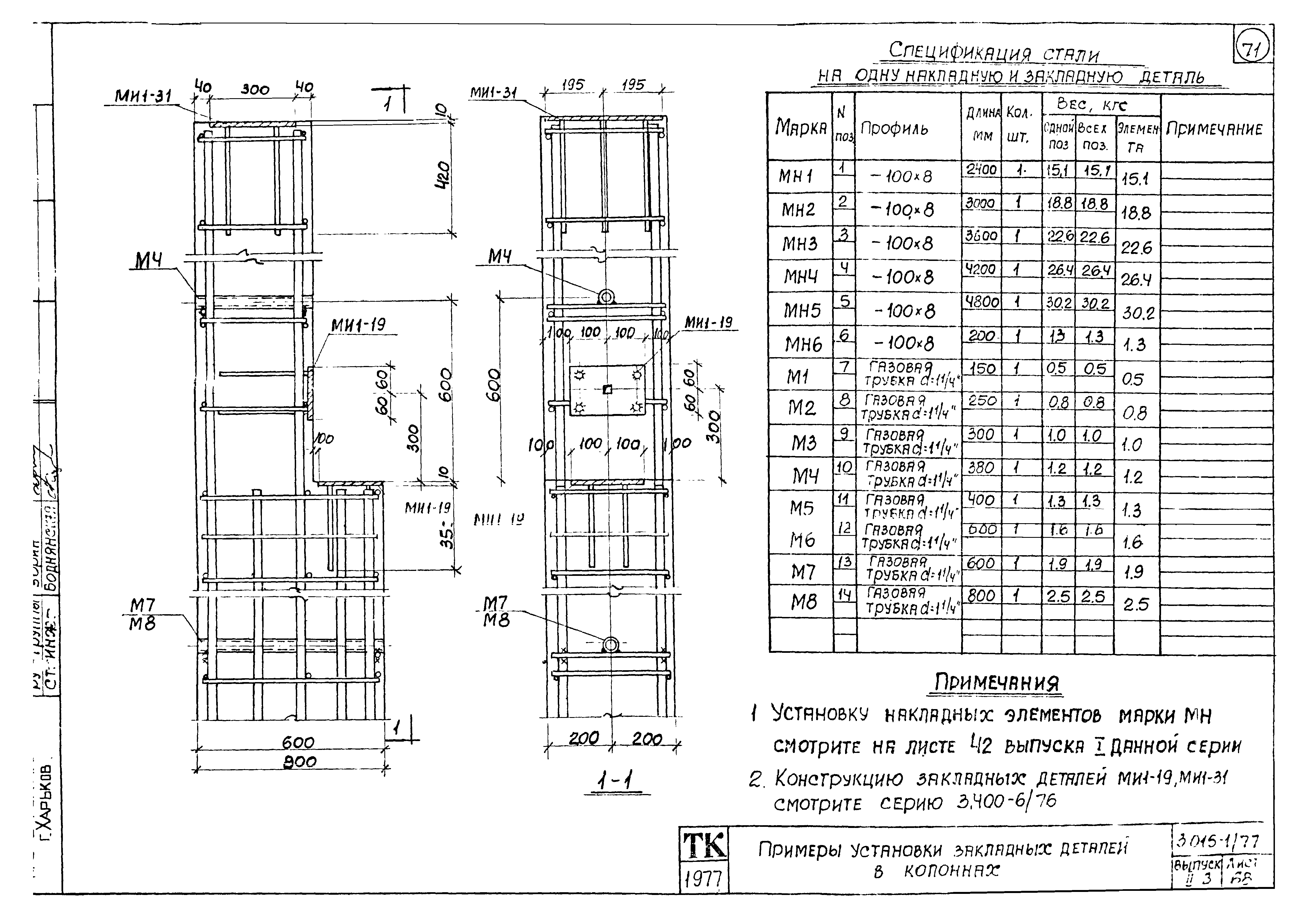 Серия 3.015-1/77