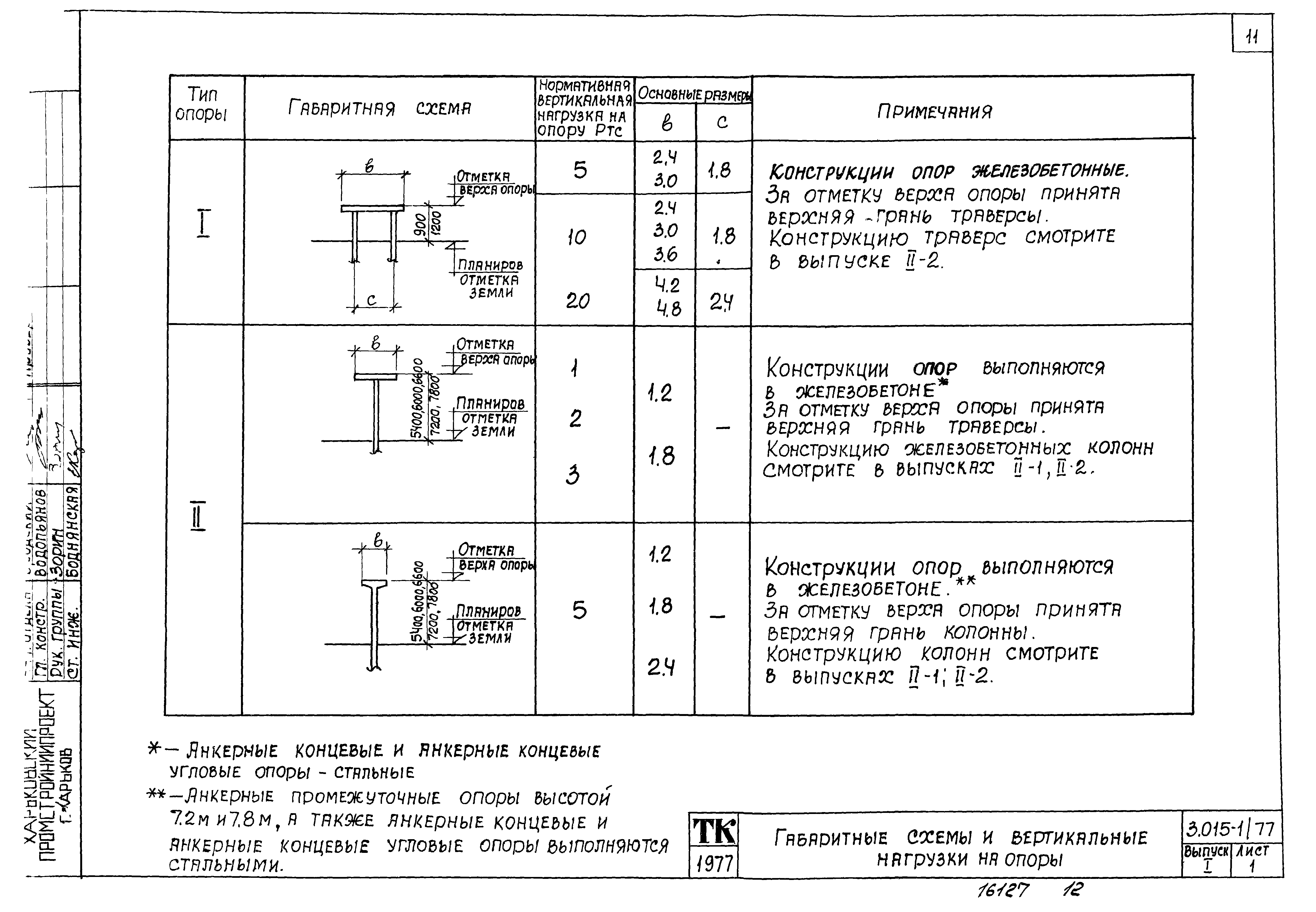 Скачать Серия 3.015-1/77 Выпуск I. Материалы для проектирования