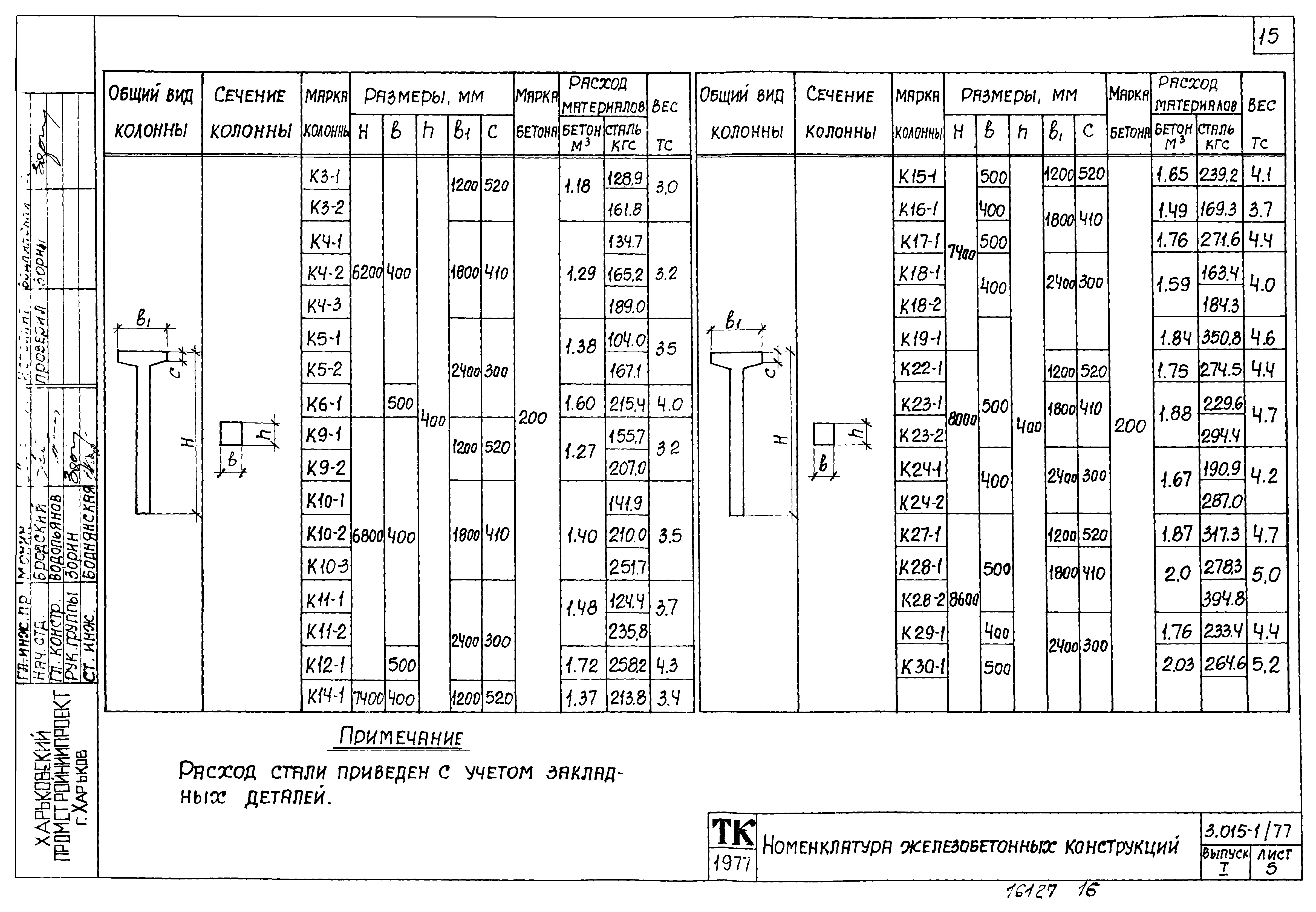 Серия 3.015-1/77