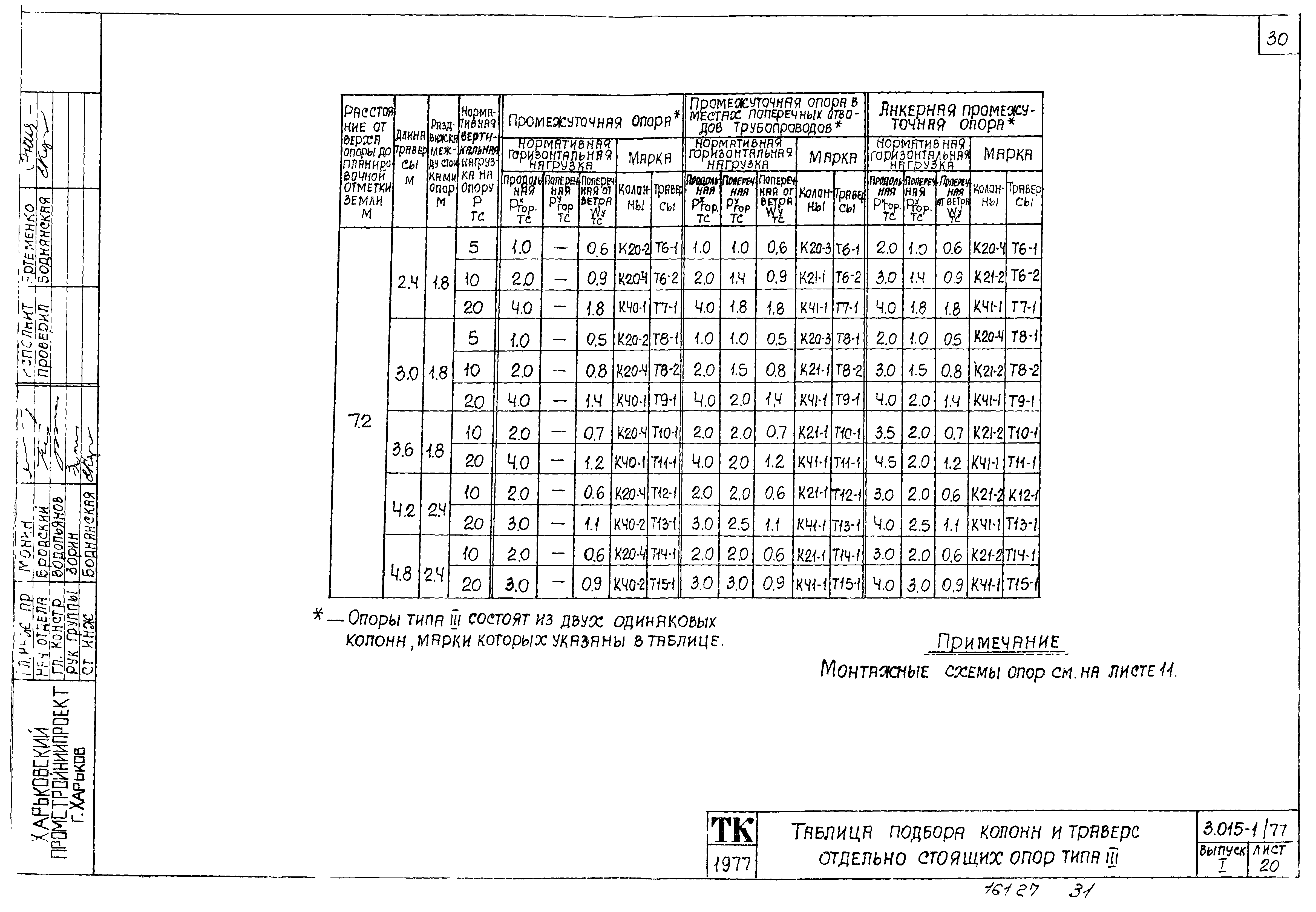 Серия 3.015-1/77